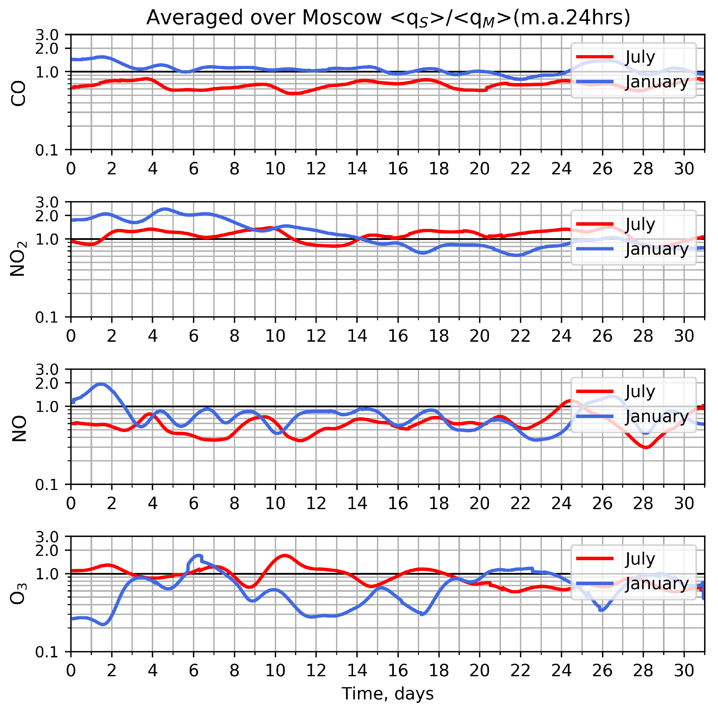 Atmosphere 12 00374 g006 Atmosphere 12 00374 g006