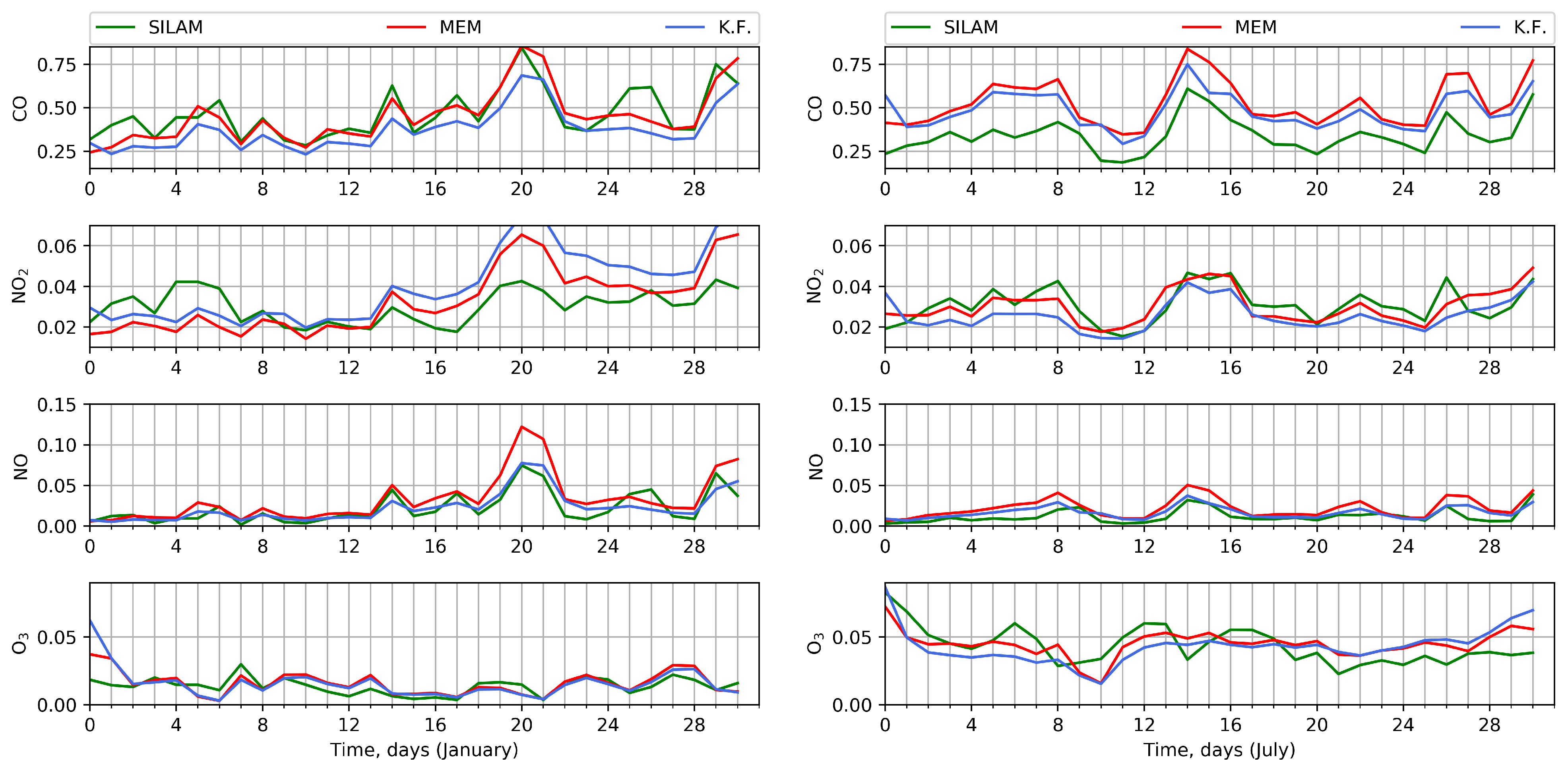 Atmosphere 12 00374 g007 Atmosphere 12 00374 g007