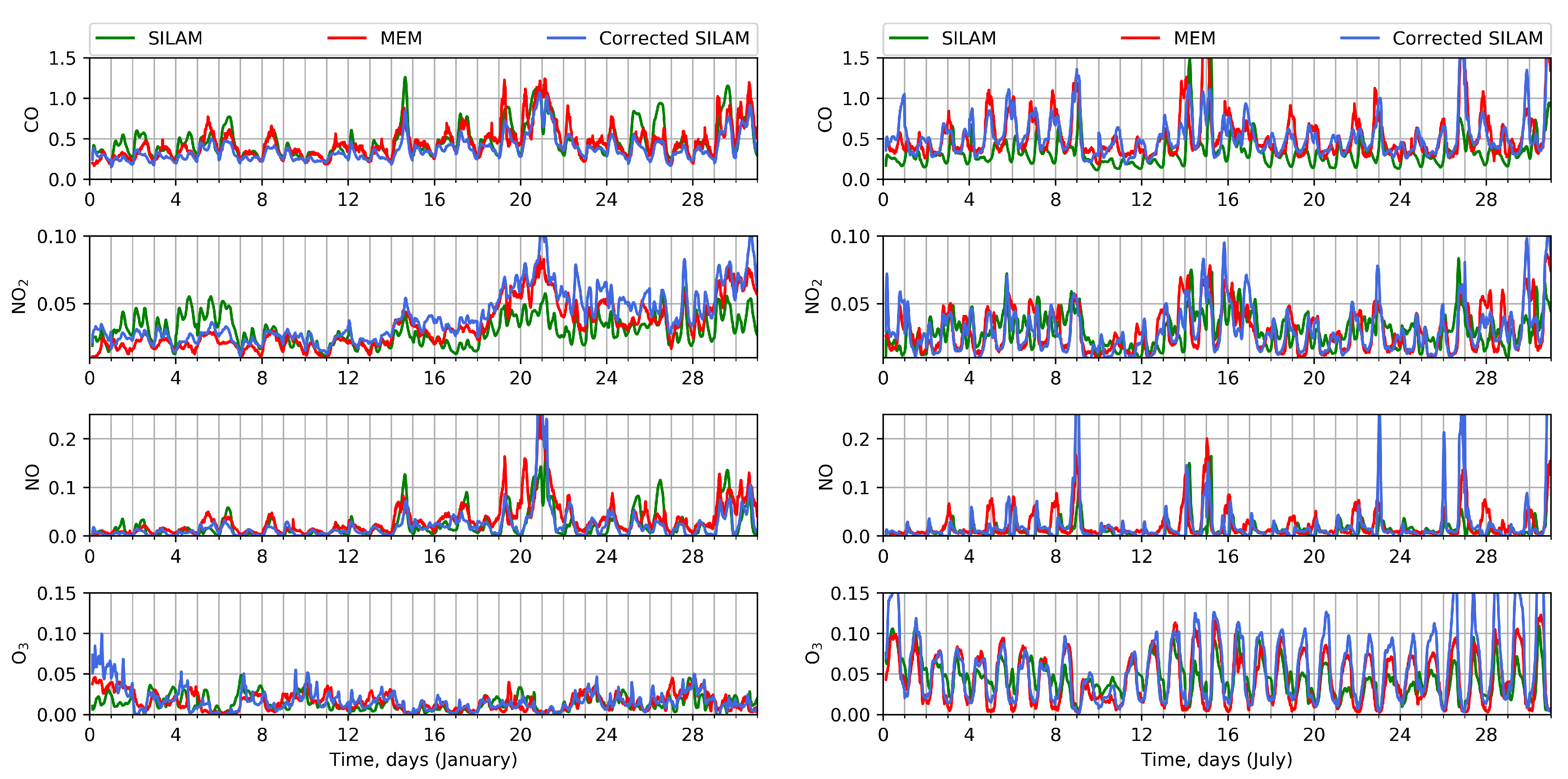Atmosphere 12 00374 g008 Atmosphere 12 00374 g008