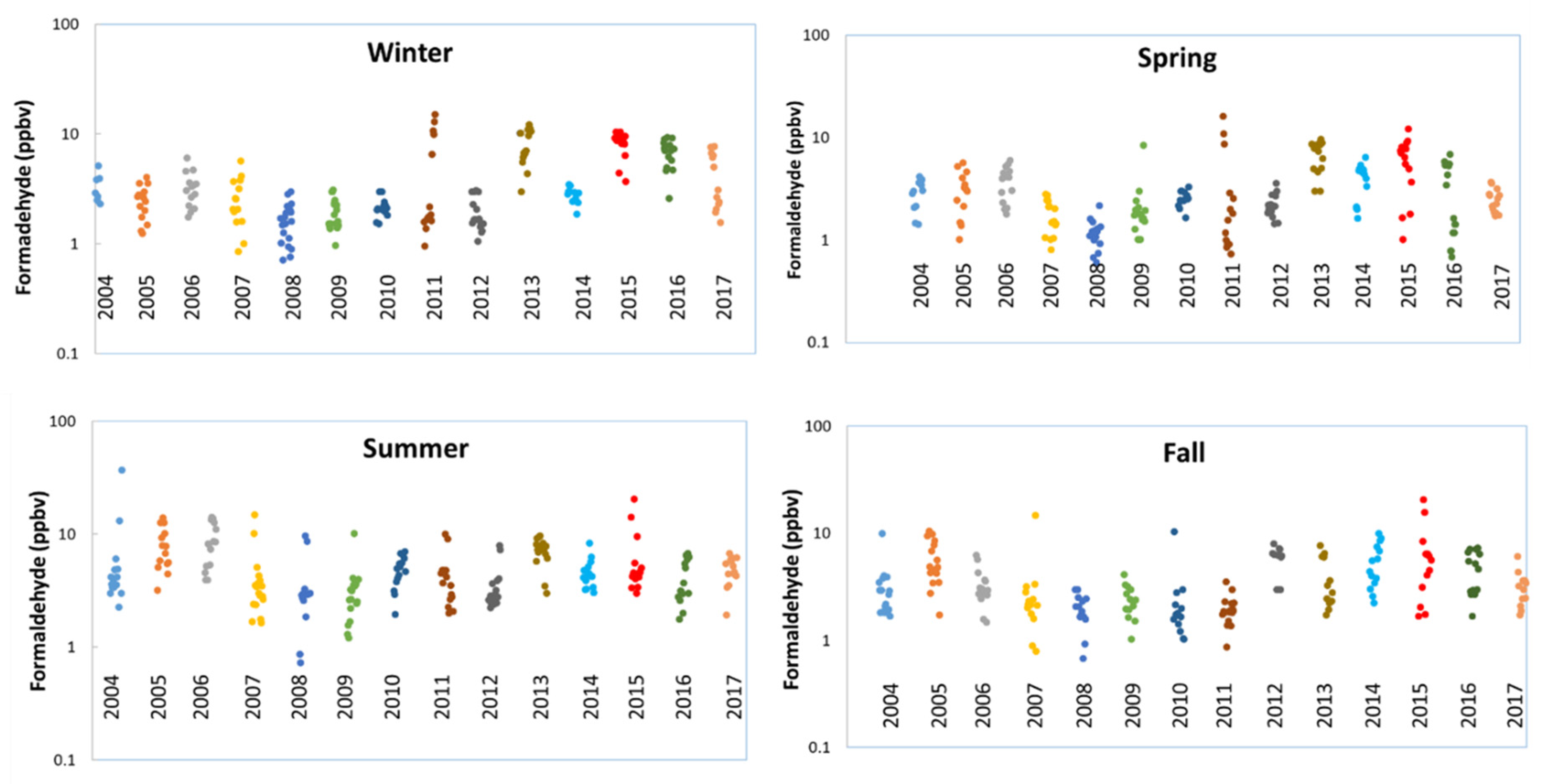 Atmosphere 12 00375 g002