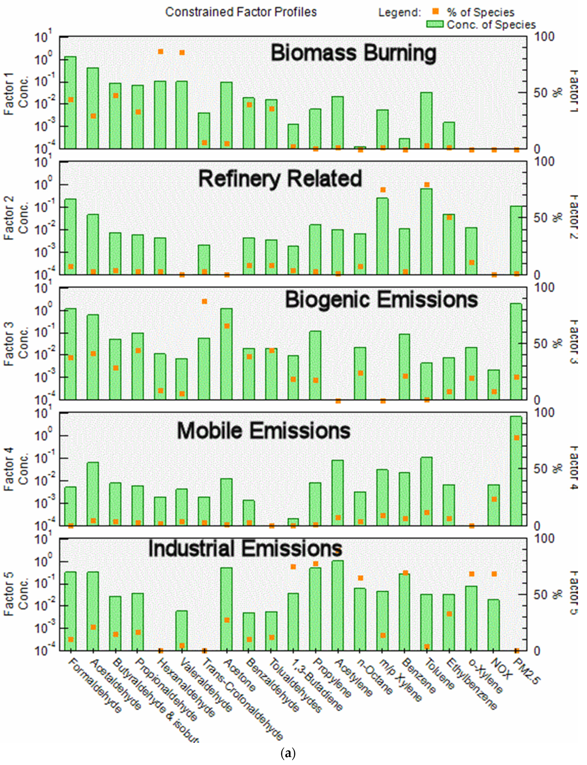Atmosphere 12 00375 g003a