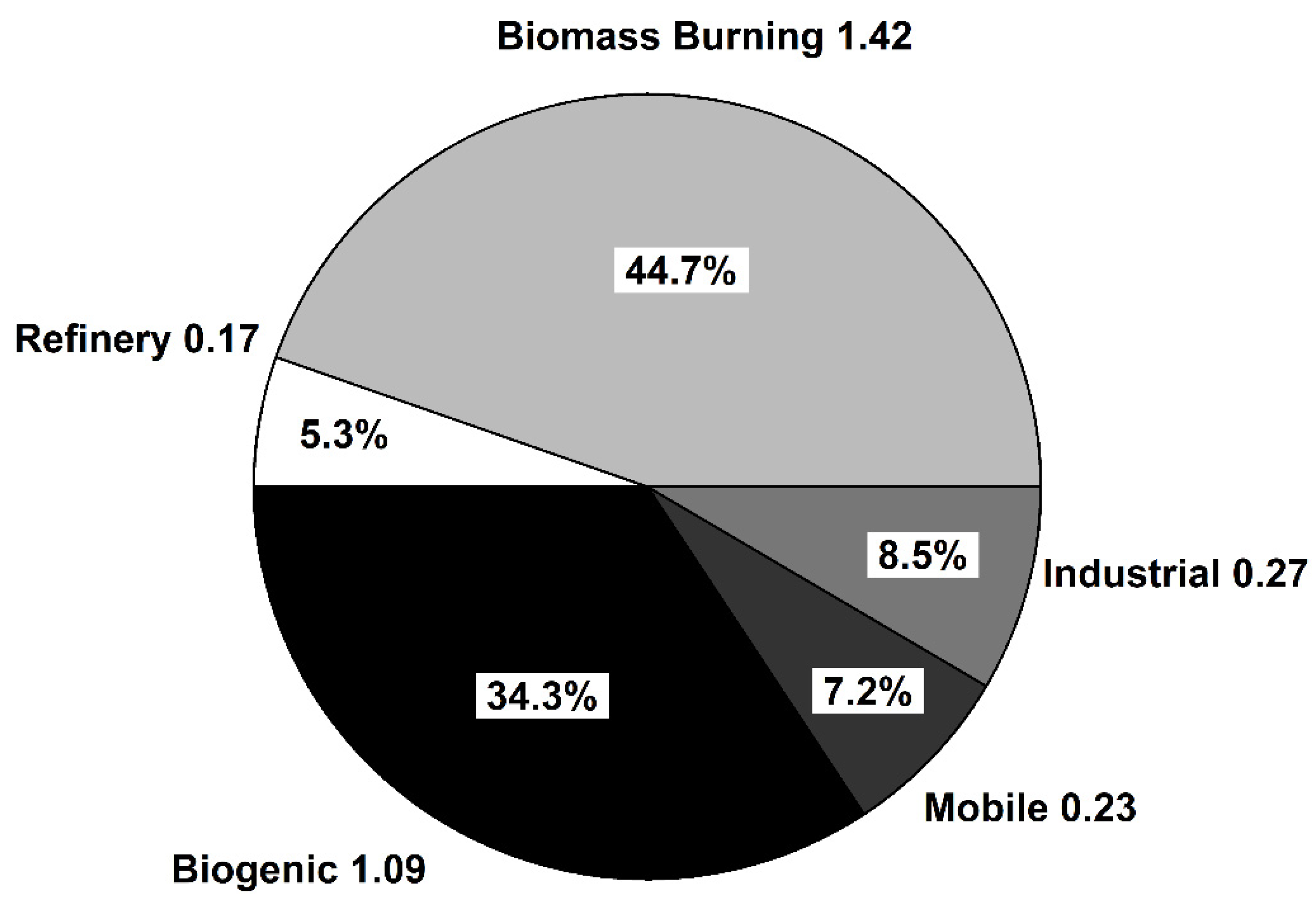 Atmosphere 12 00375 g004