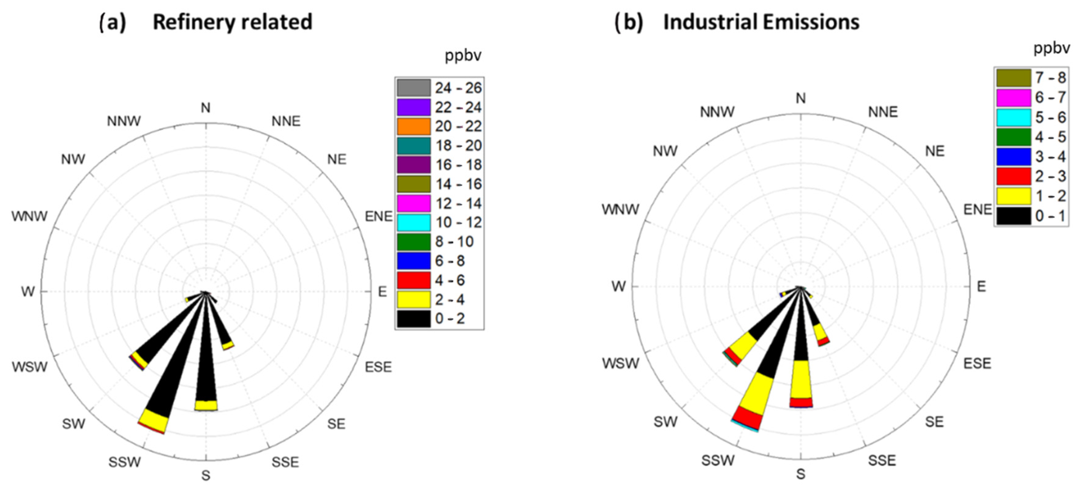 Atmosphere 12 00375 g005
