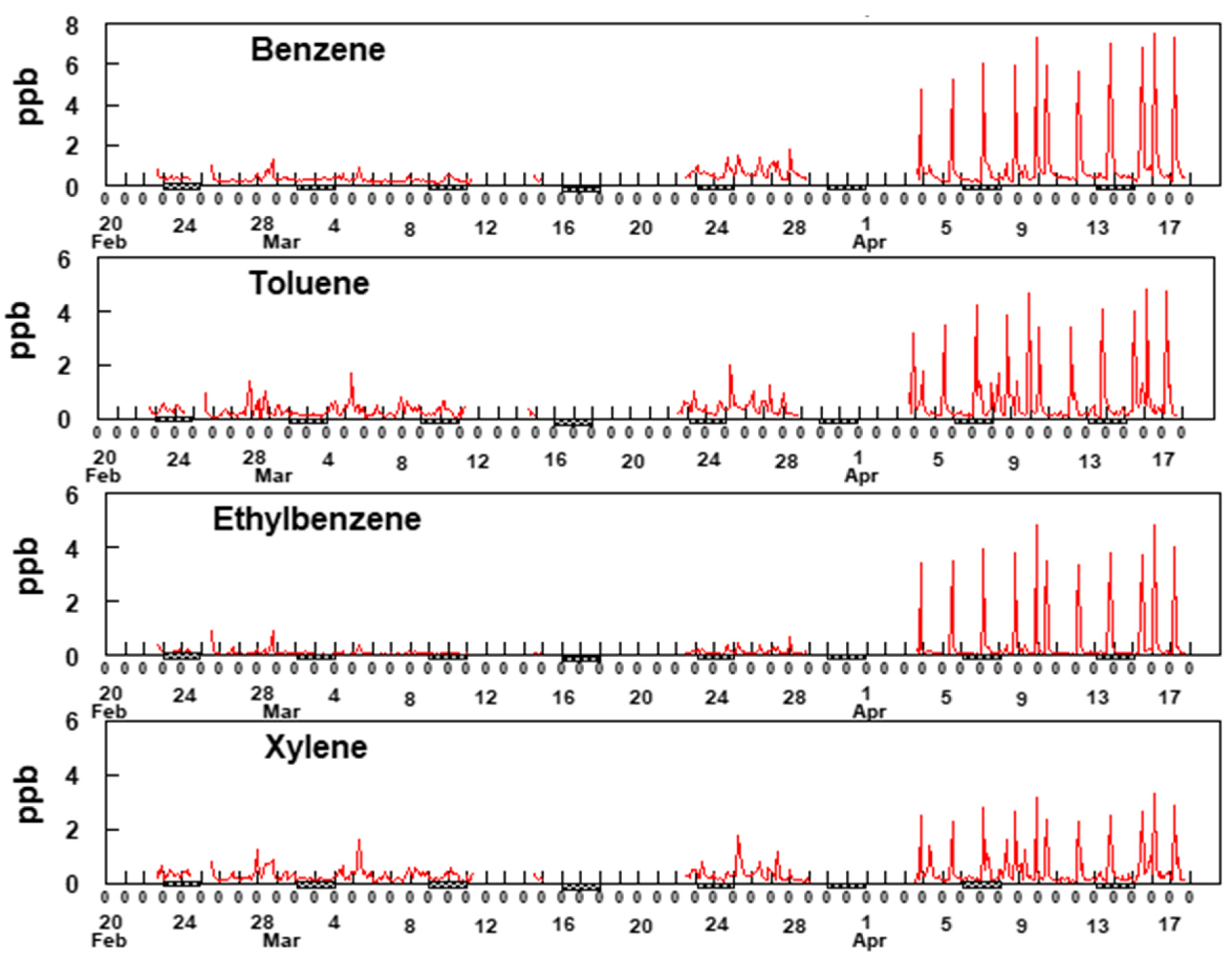 Atmosphere 12 00375 g006