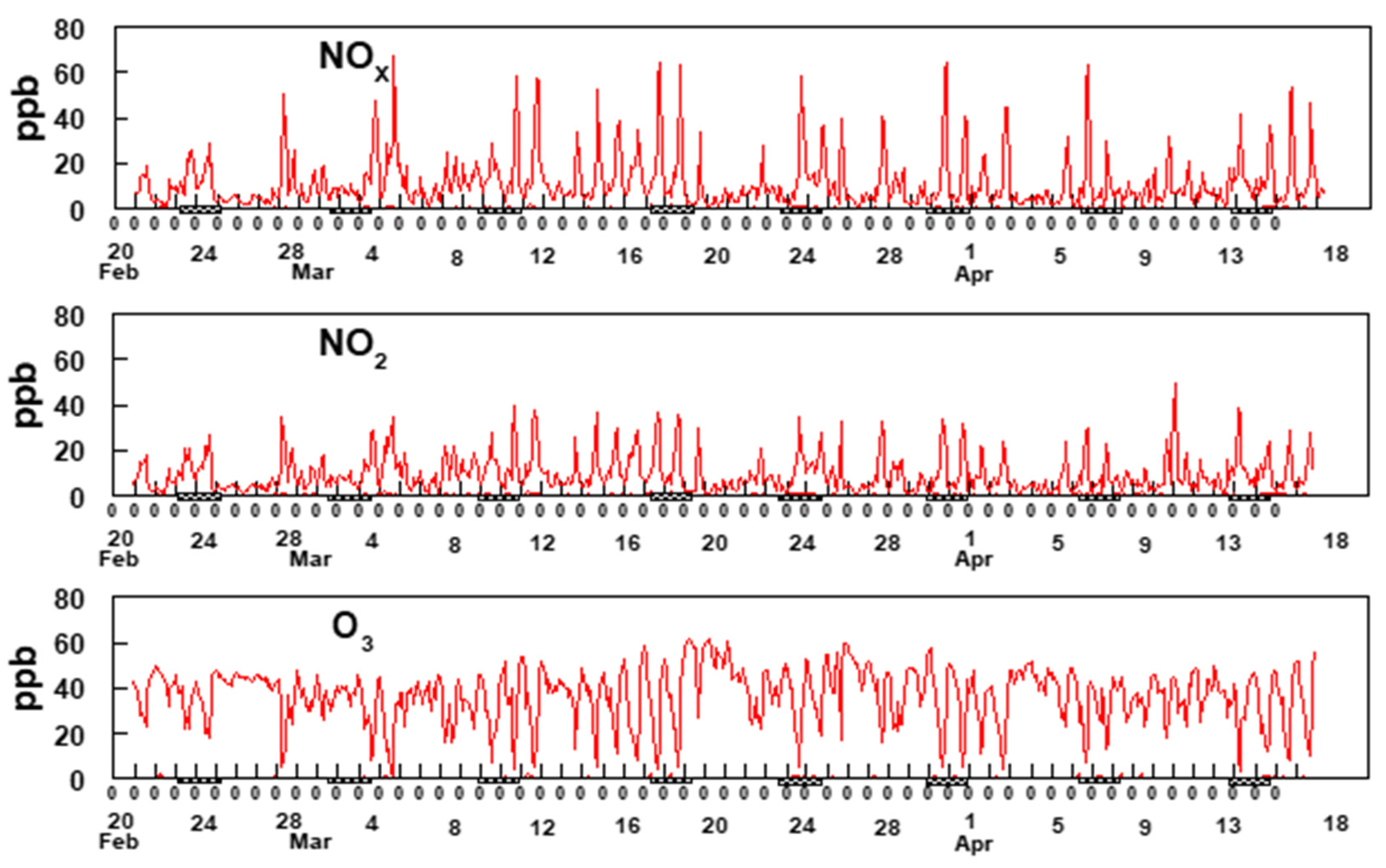 Atmosphere 12 00375 g008