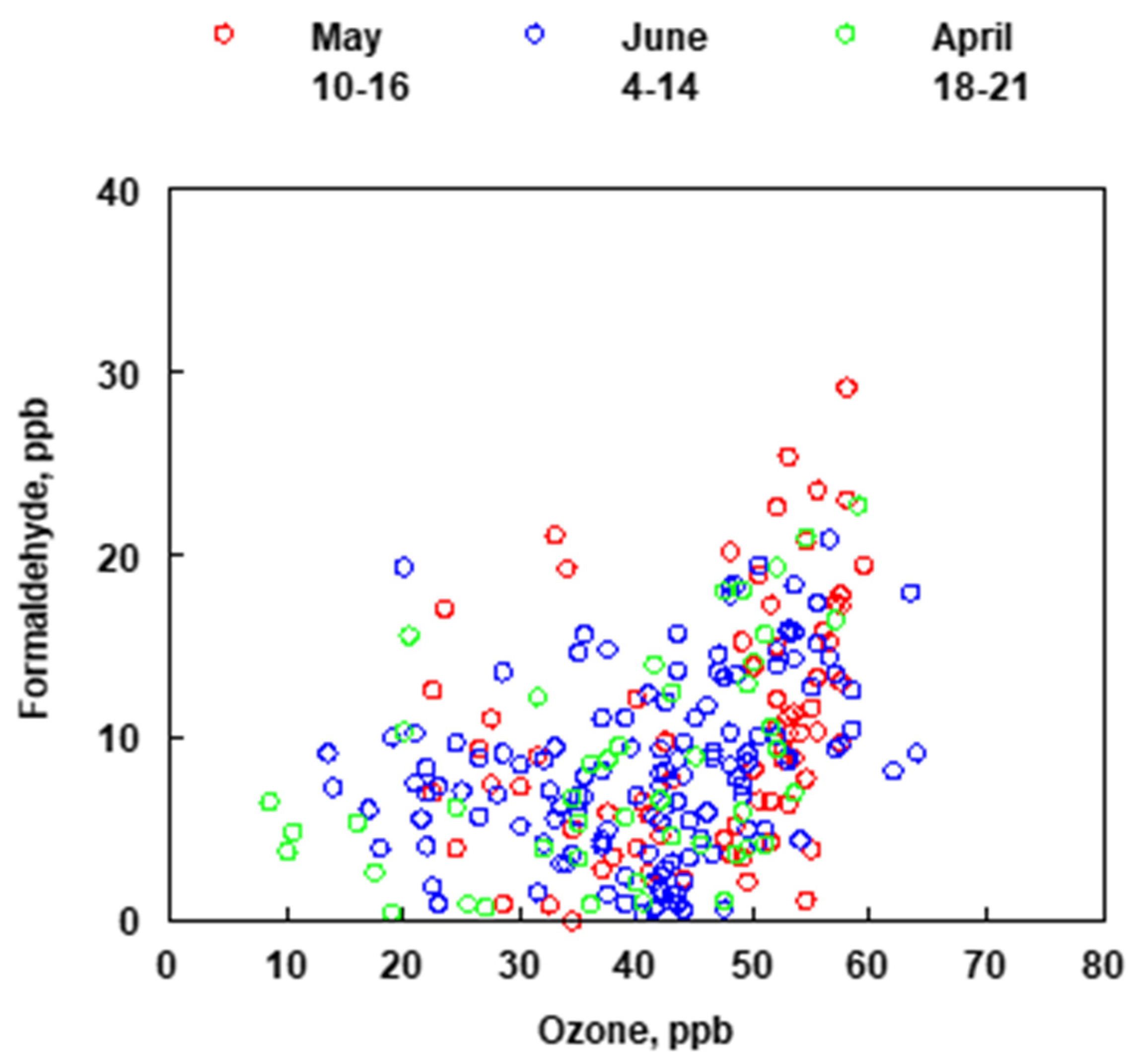 Atmosphere 12 00375 g009