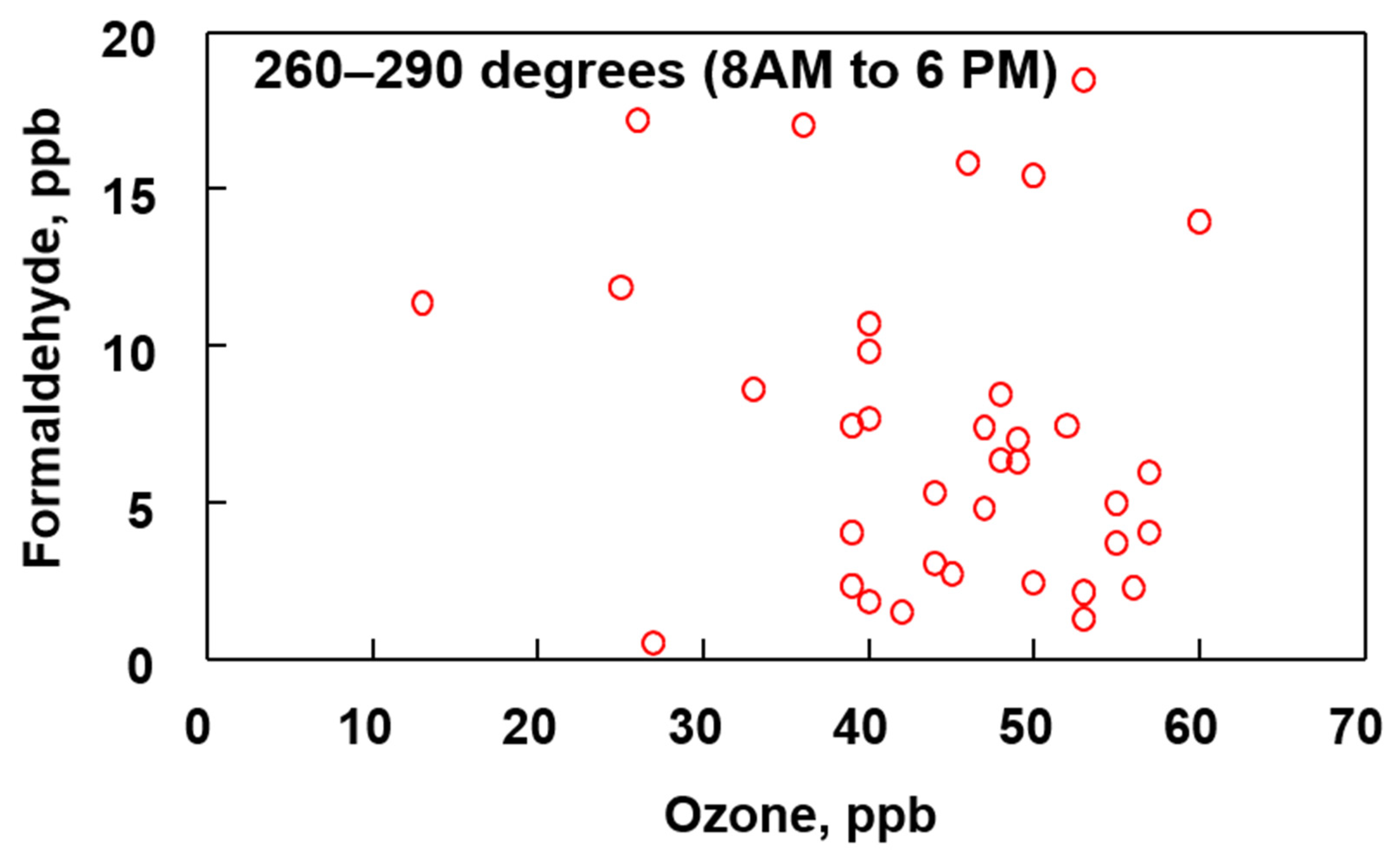 Atmosphere 12 00375 g011