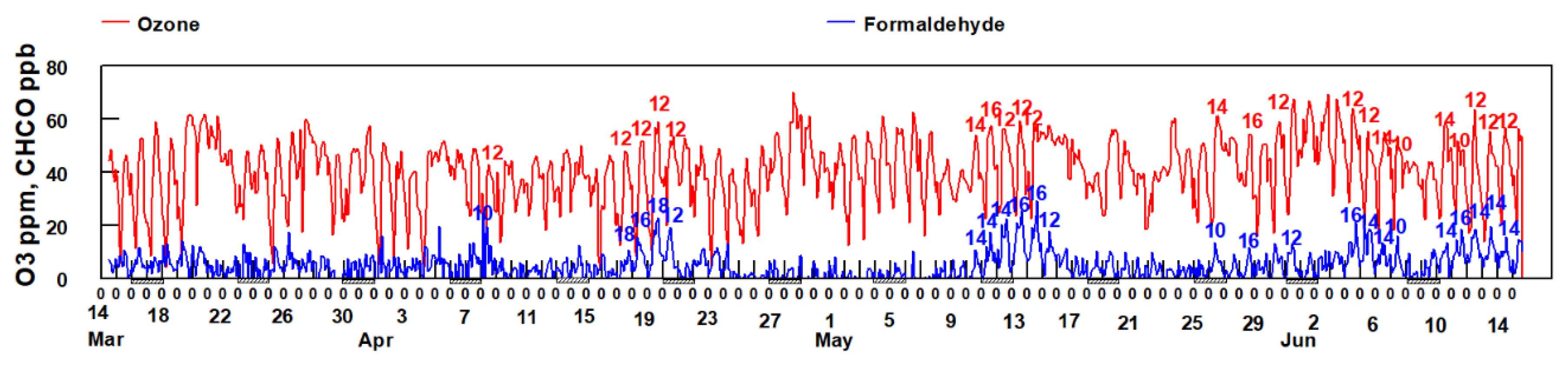Atmosphere 12 00375 g012