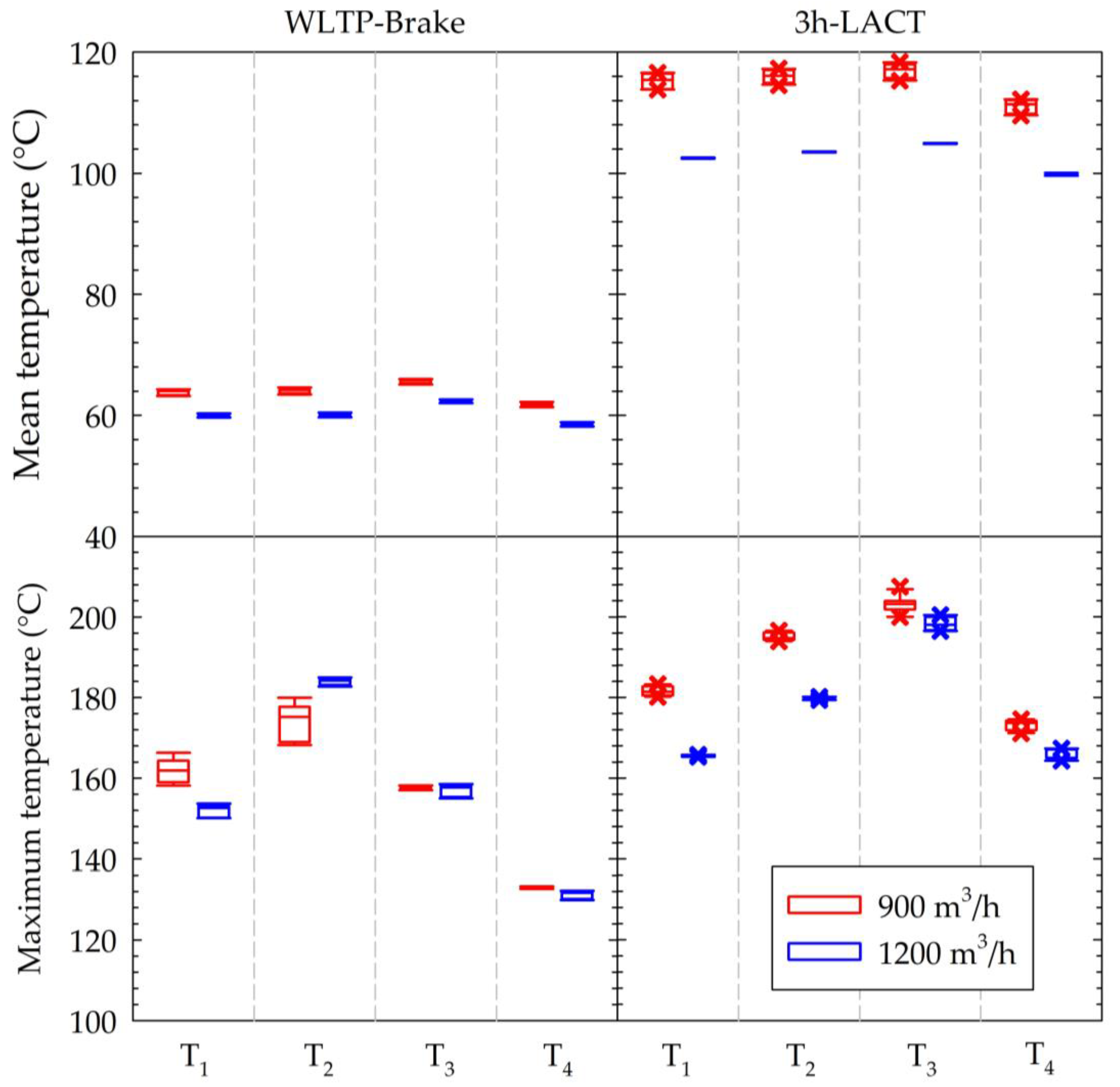 Atmosphere 12 00377 g003 Atmosphere 12 00377 g003