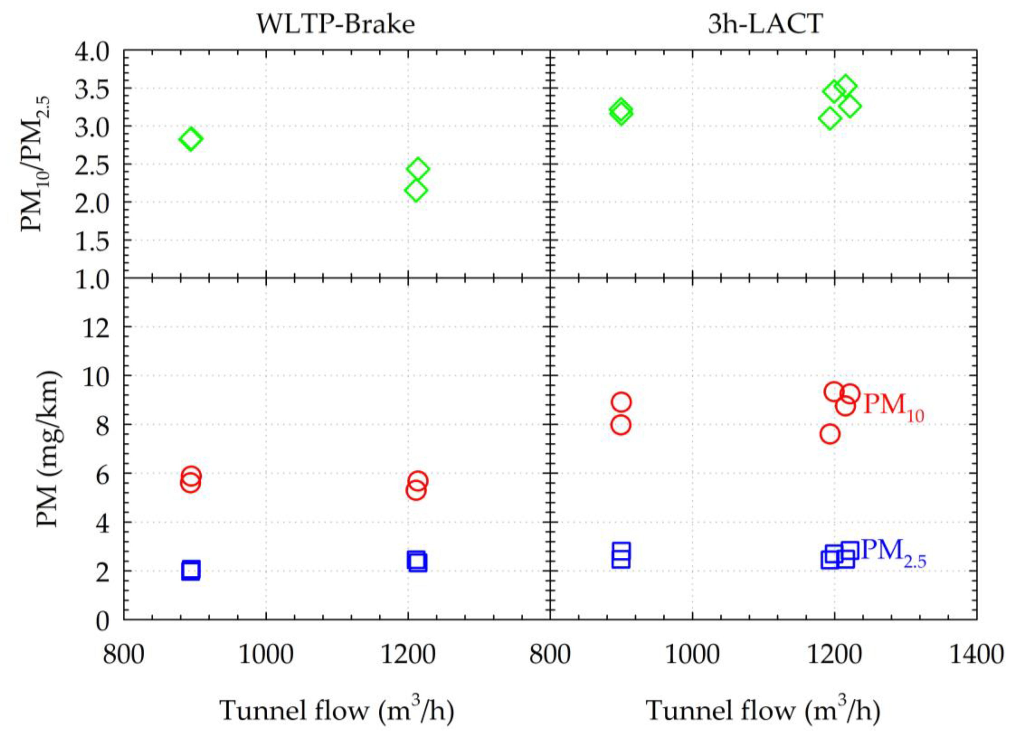 Atmosphere 12 00377 g004 Atmosphere 12 00377 g004