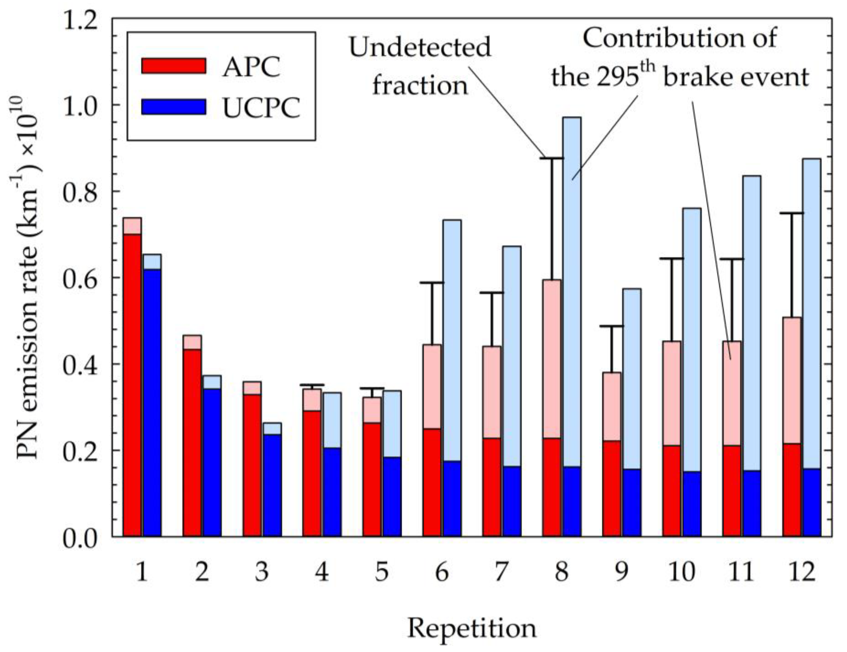 Atmosphere 12 00377 g005 Atmosphere 12 00377 g005
