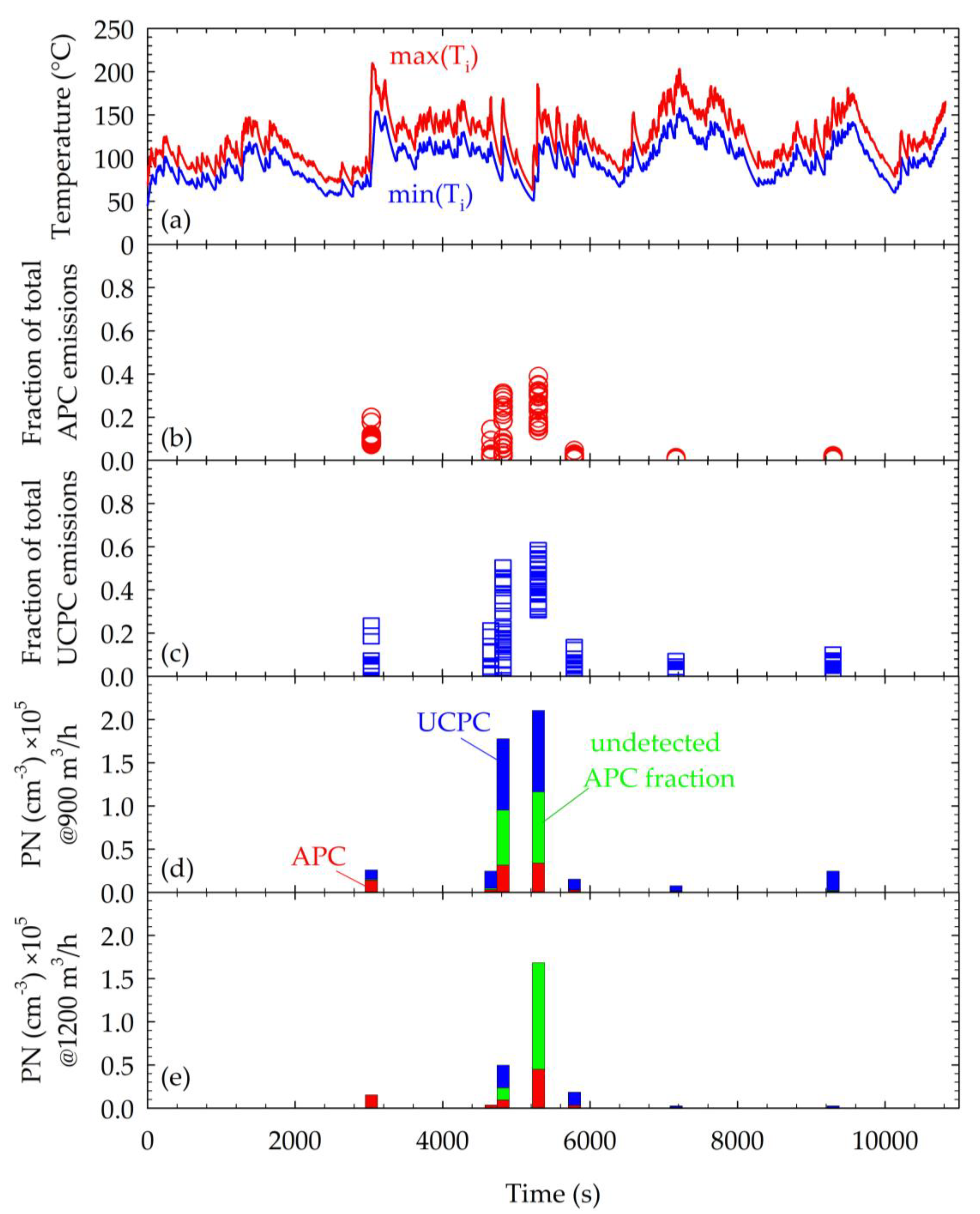 Atmosphere 12 00377 g007 Atmosphere 12 00377 g007
