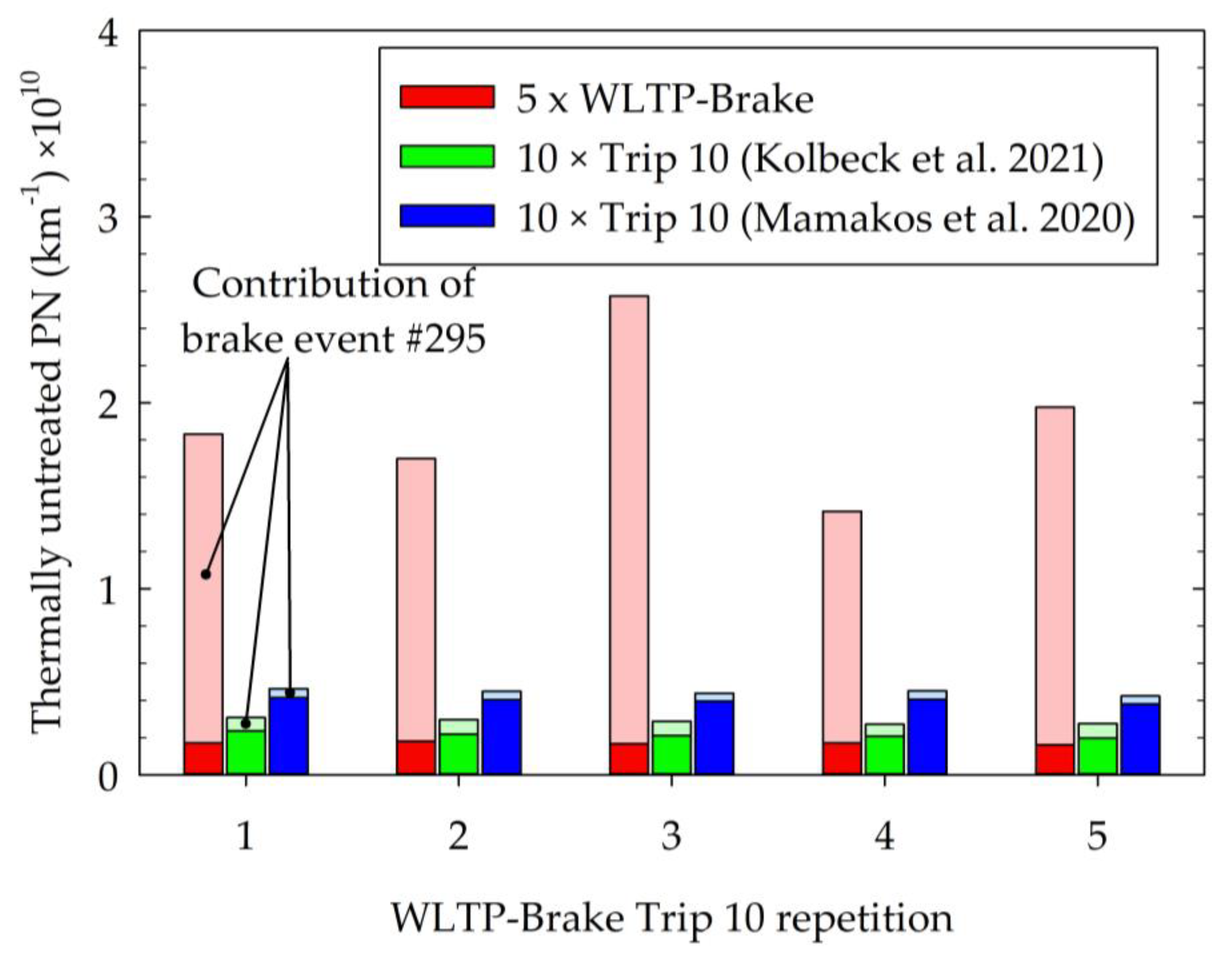 Atmosphere 12 00377 g009 Atmosphere 12 00377 g009