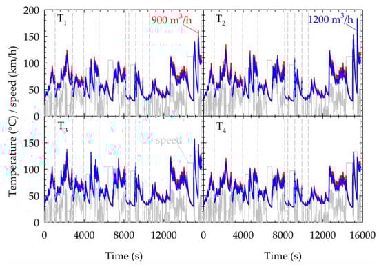 Atmosphere 12 00377 g0a1