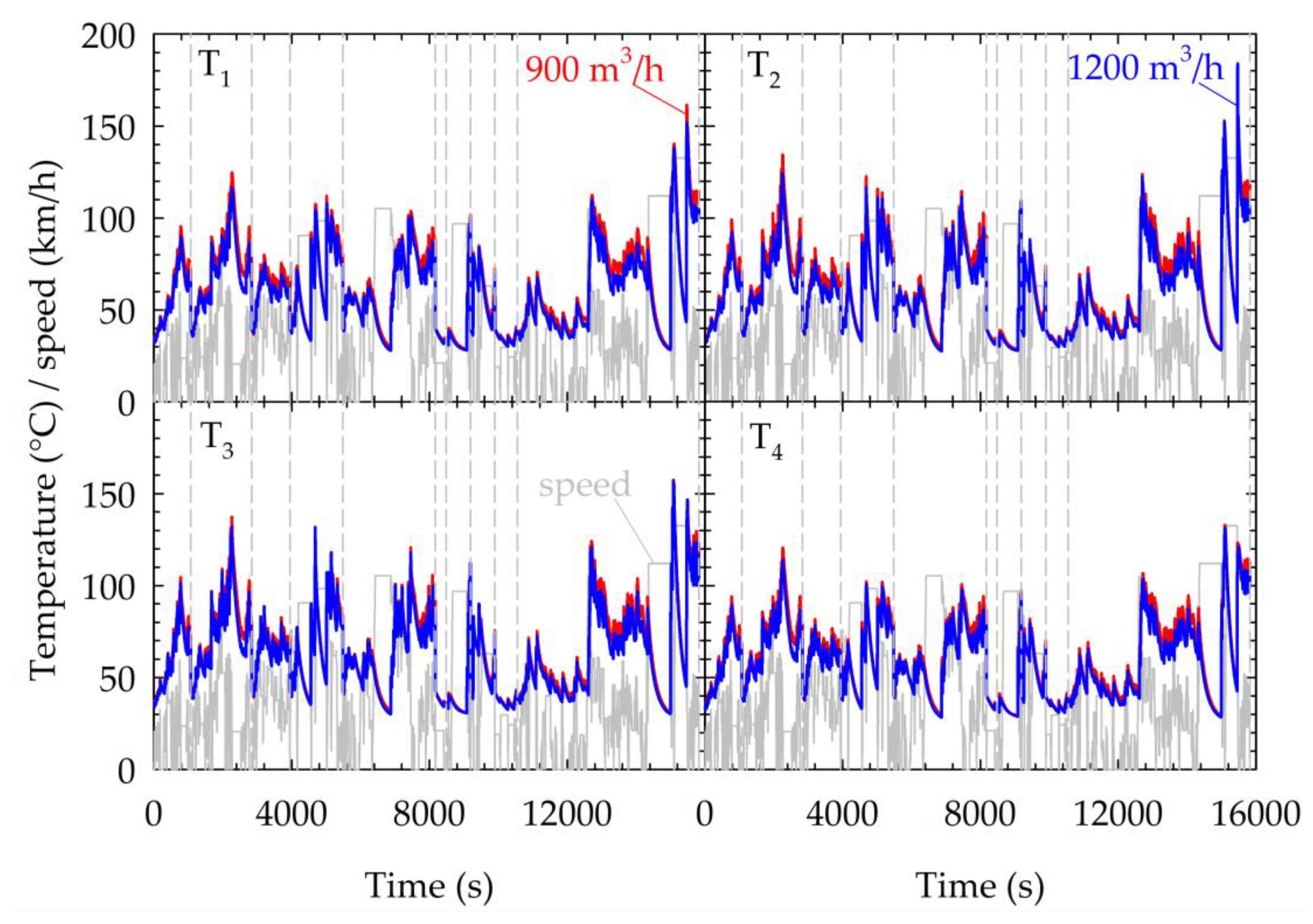Atmosphere 12 00377 g0a1 Atmosphere 12 00377 g0a1