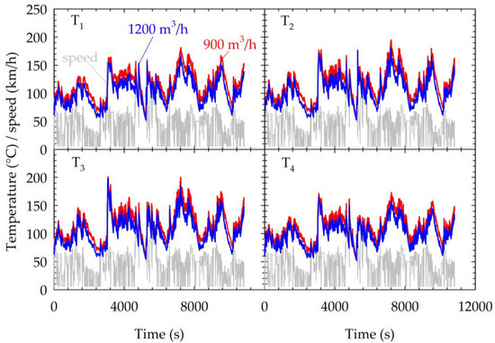 Atmosphere 12 00377 g0a2