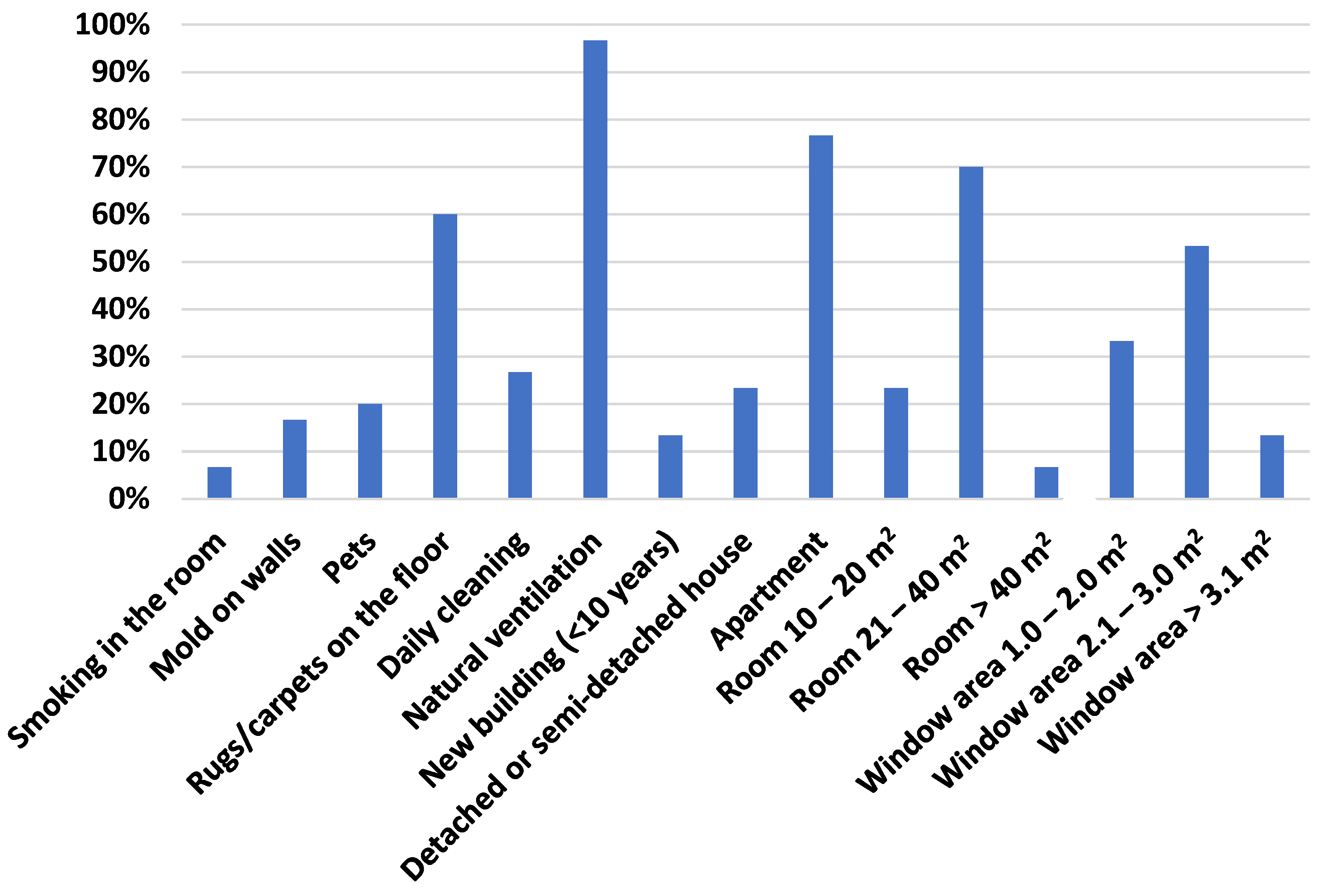 Atmosphere 12 00378 g002