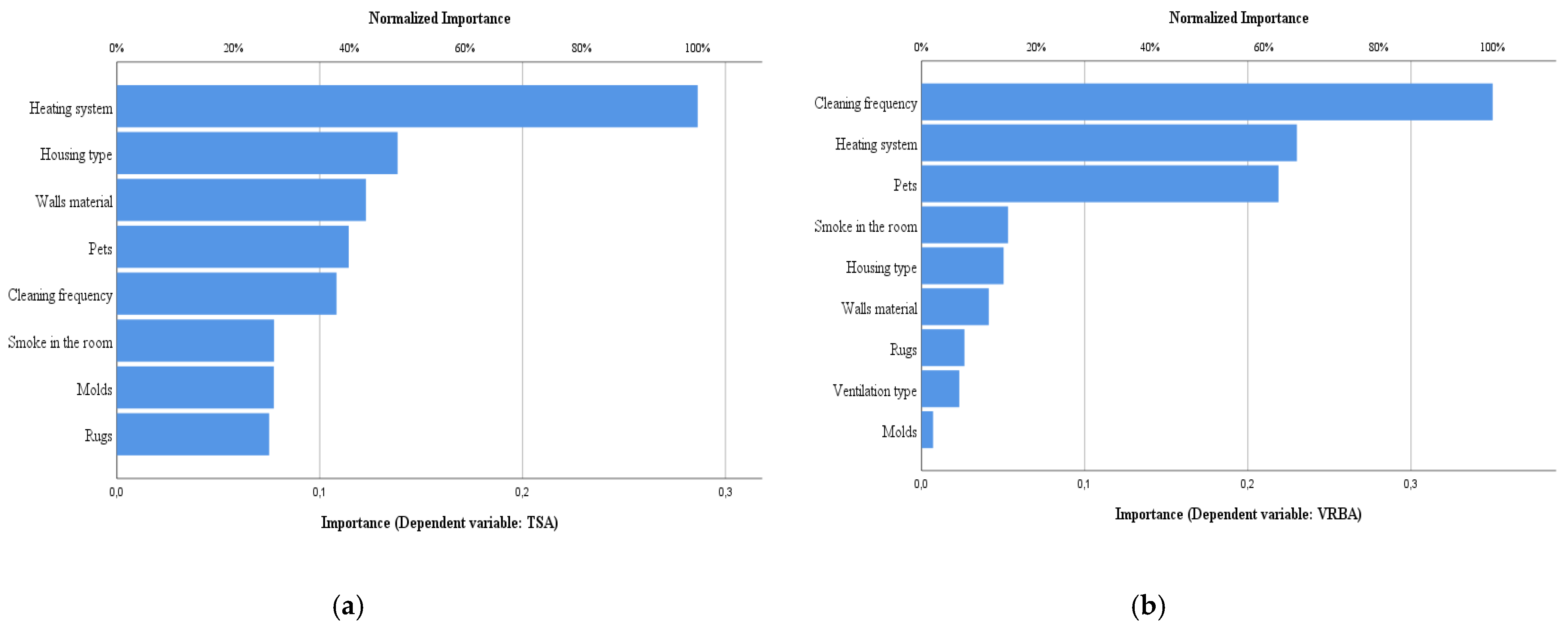 Atmosphere 12 00378 g005