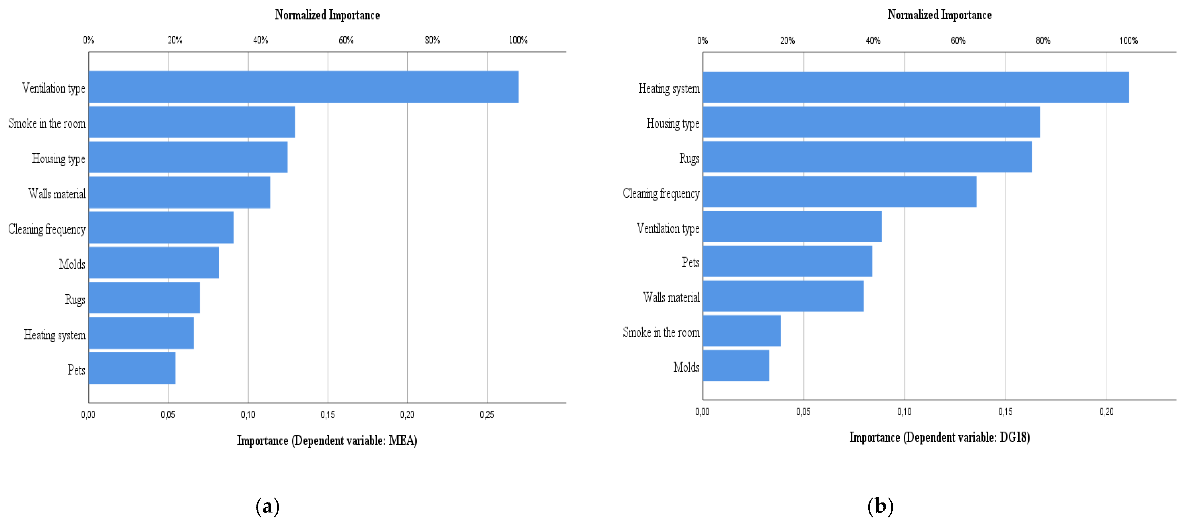 Atmosphere 12 00378 g006