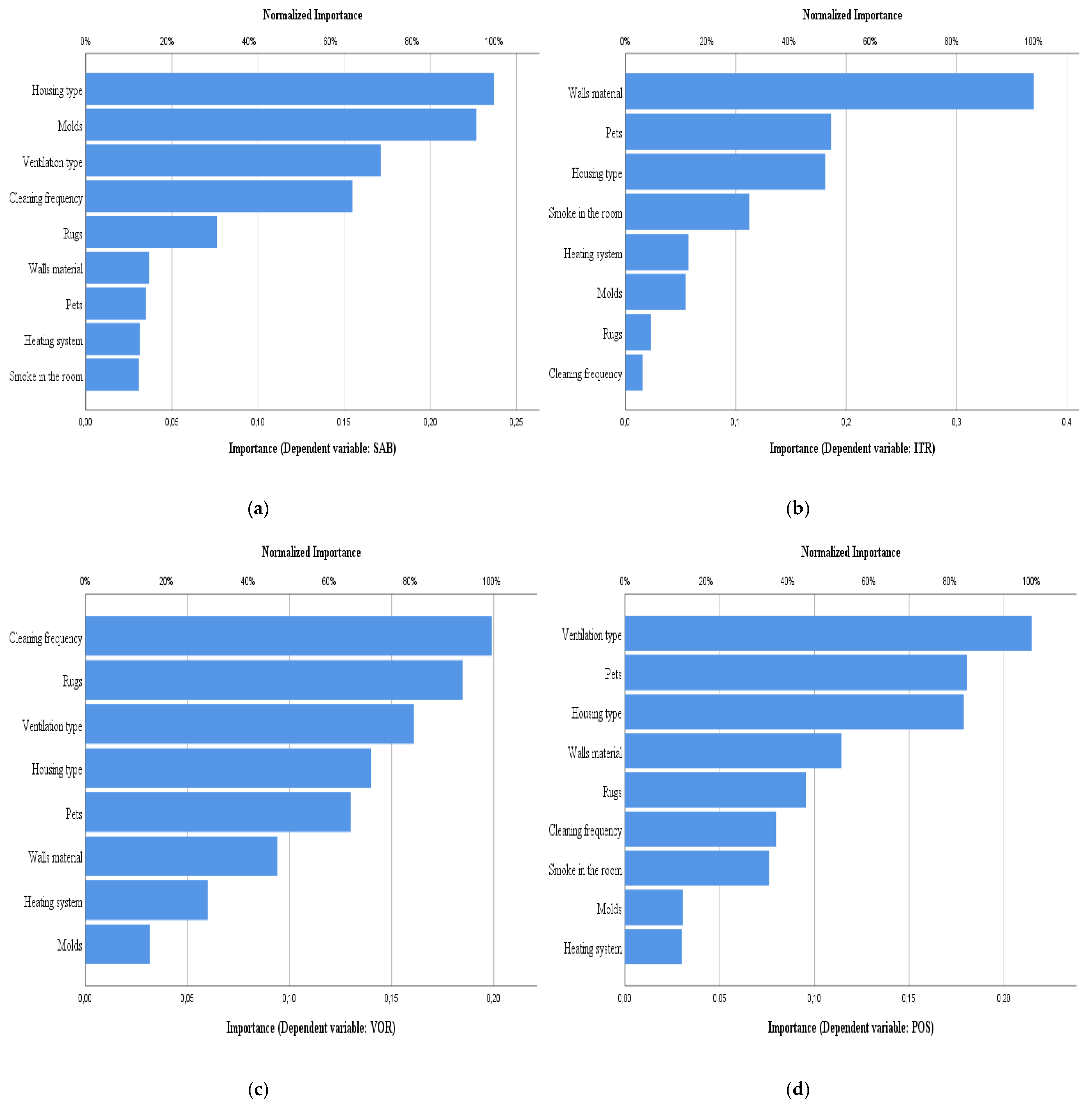 Atmosphere 12 00378 g007