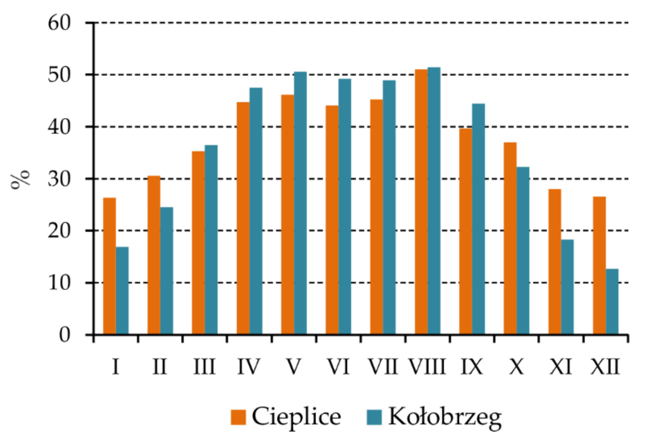 Atmosphere 12 00383 g005