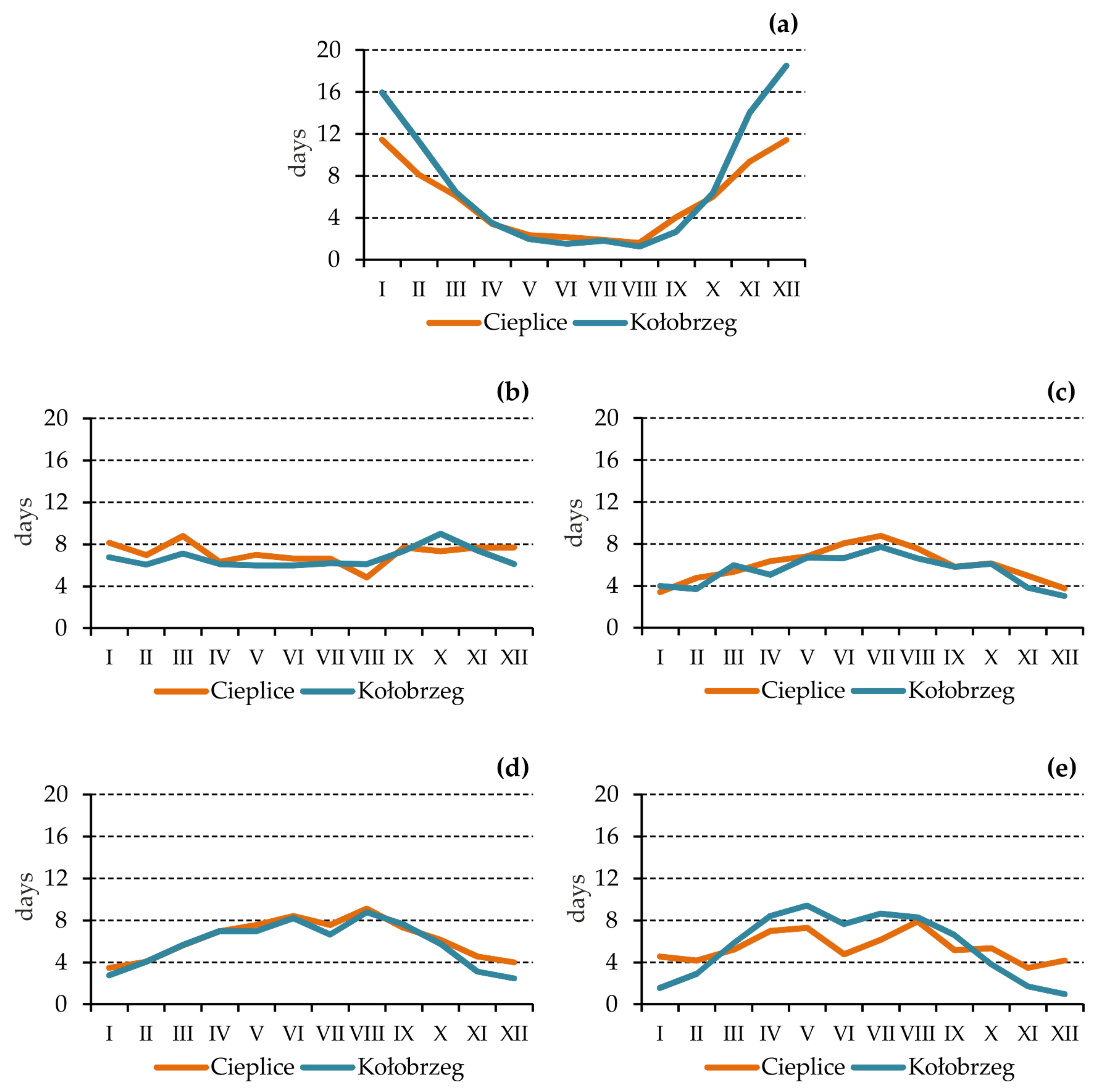 Atmosphere 12 00383 g006