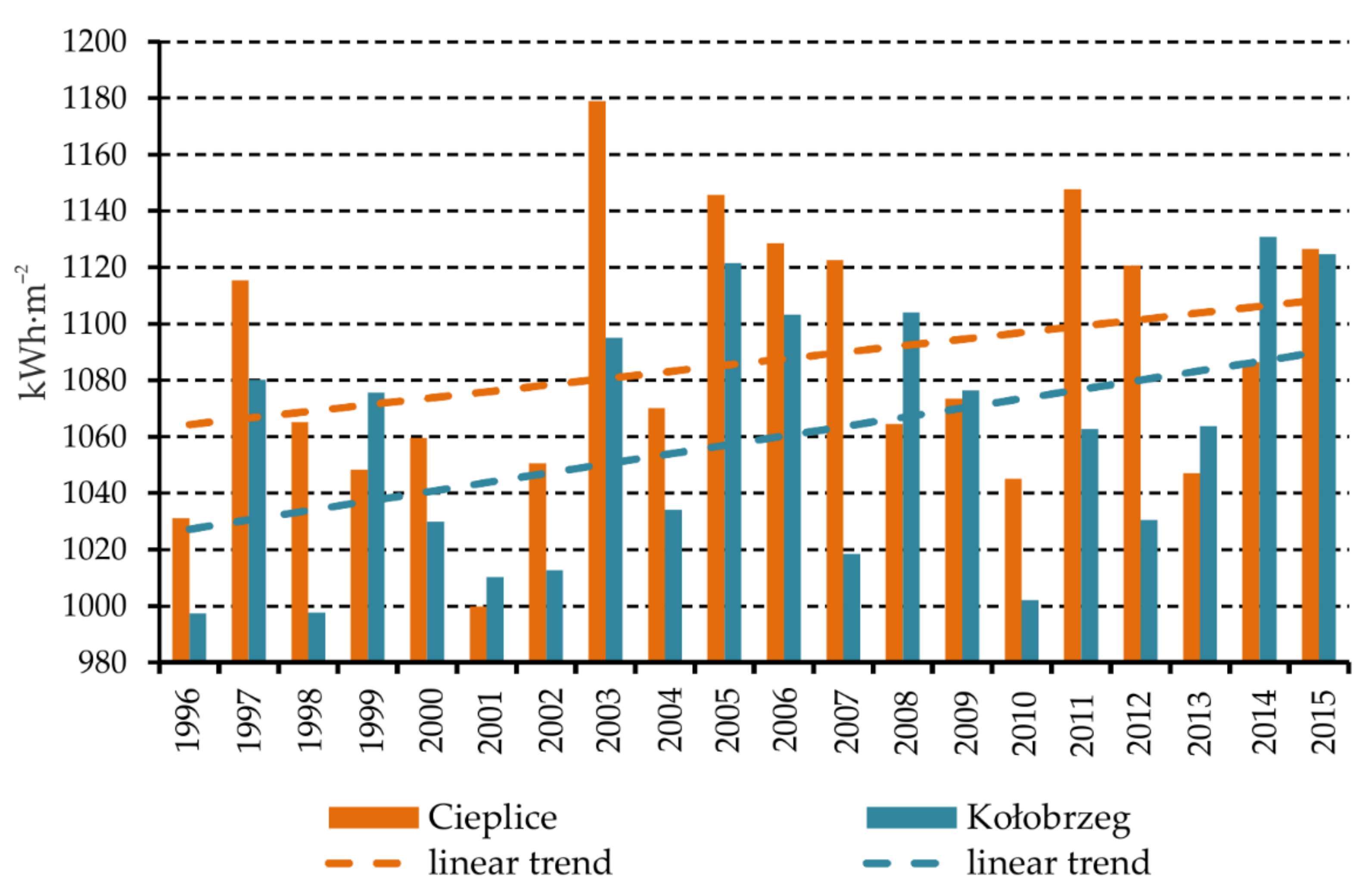 Atmosphere 12 00383 g007