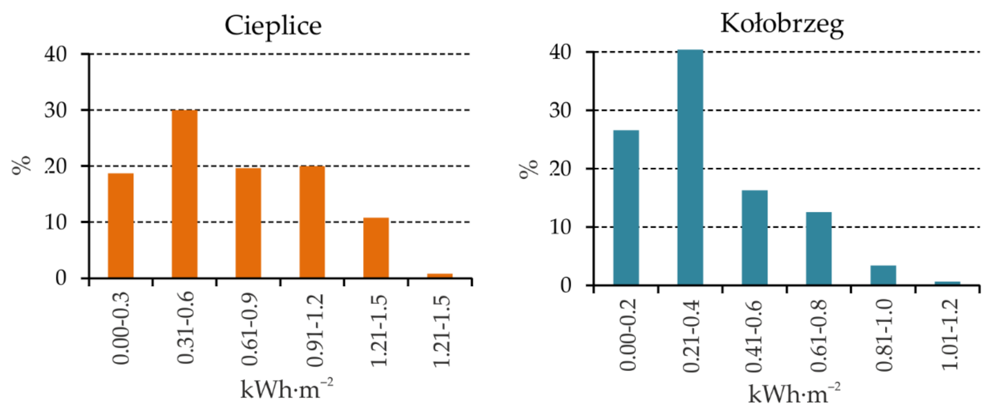 Atmosphere 12 00383 g010