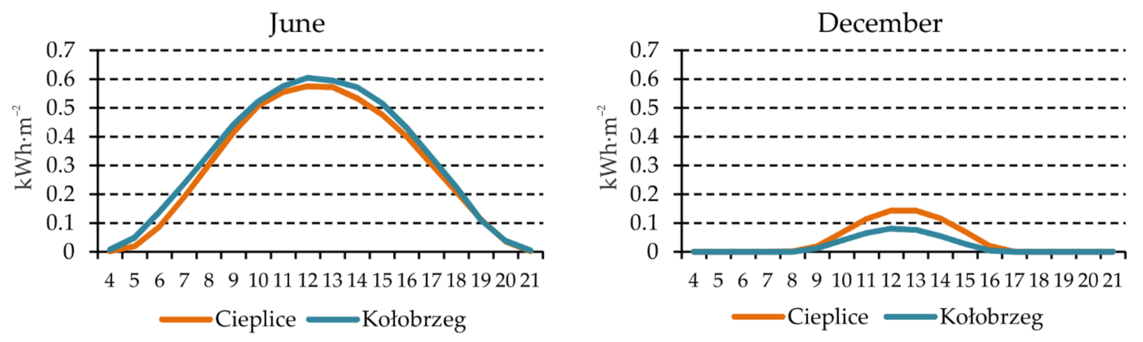 Atmosphere 12 00383 g011