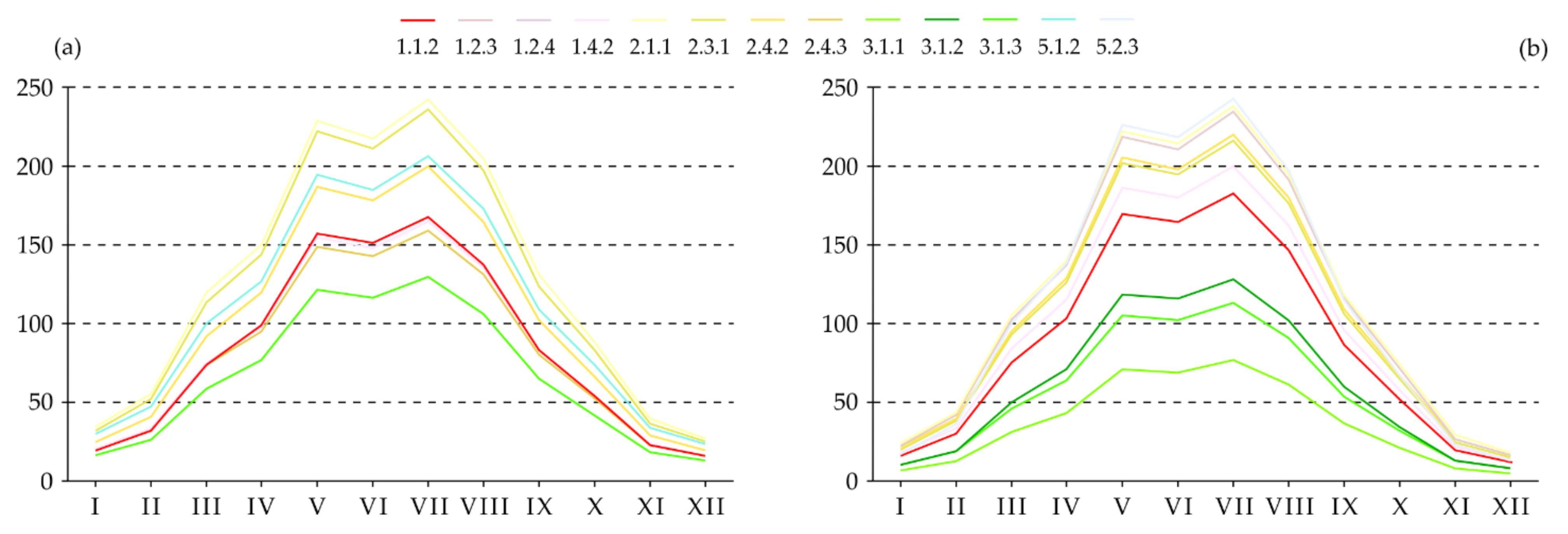Atmosphere 12 00383 g014