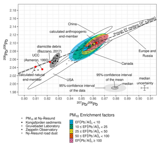 Atmosphere 12 00388 g001