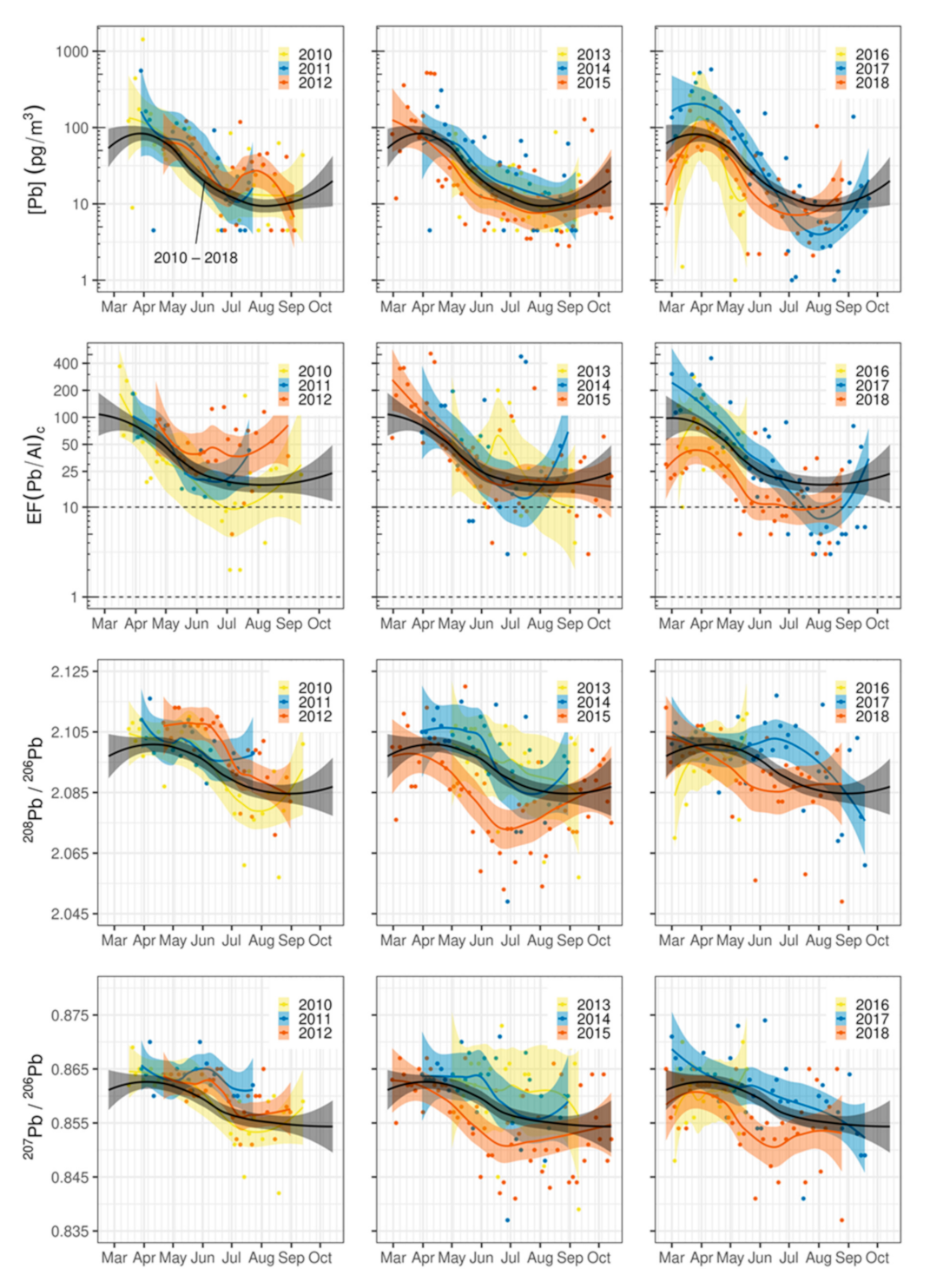 Atmosphere 12 00388 g003