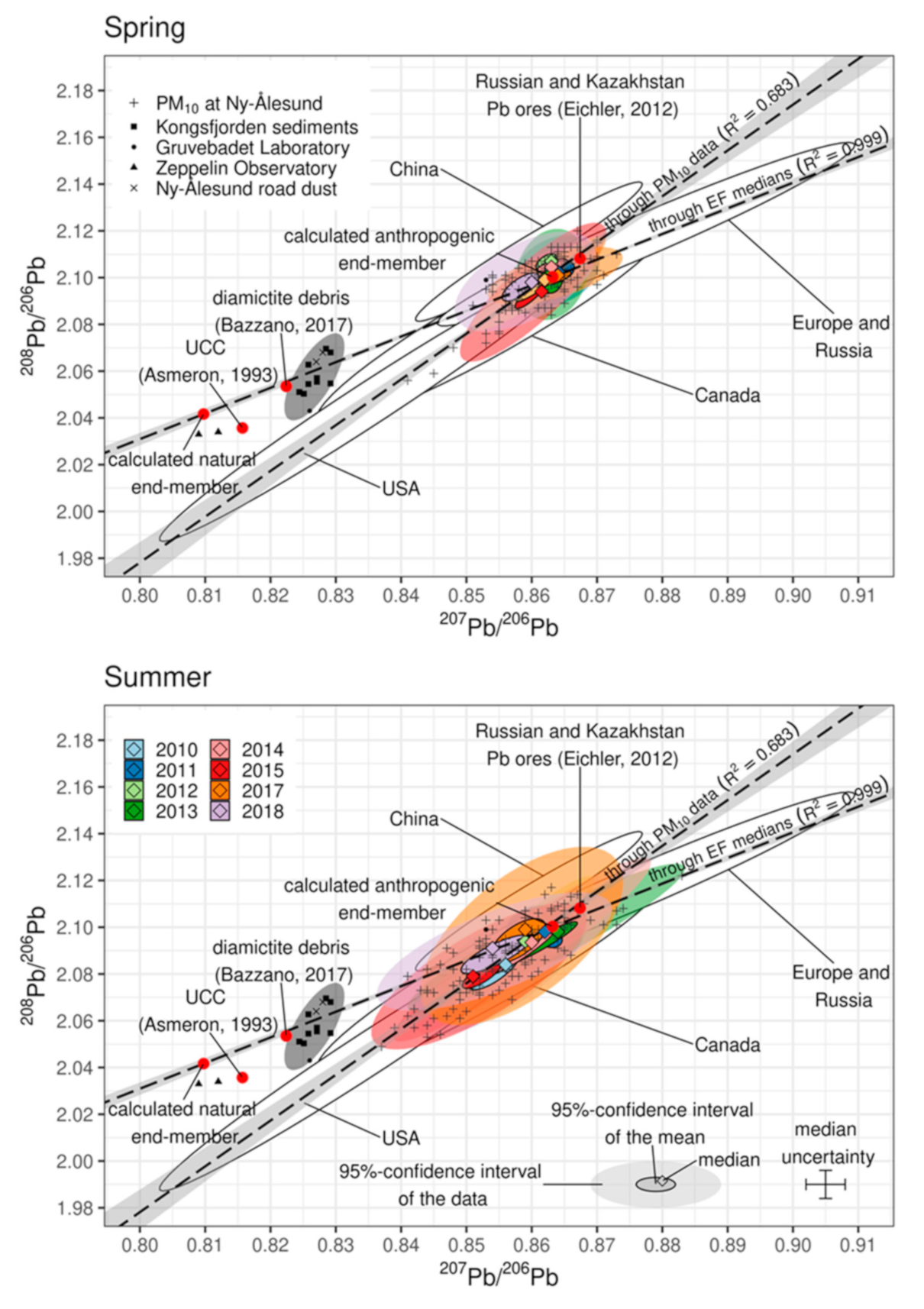Atmosphere 12 00388 g004