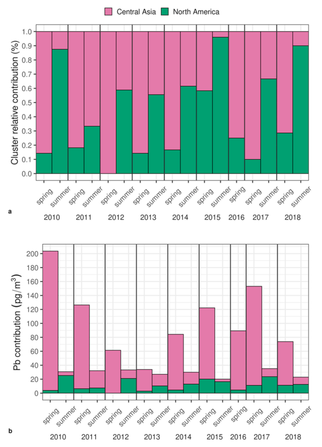 Atmosphere 12 00388 g005