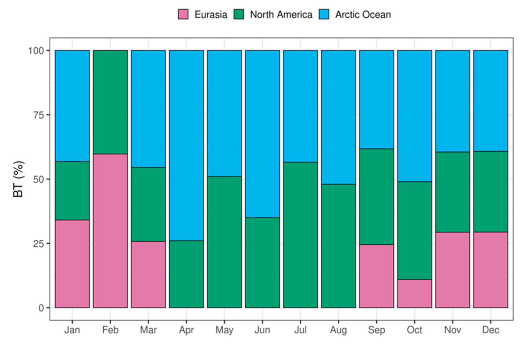 Atmosphere 12 00388 g006