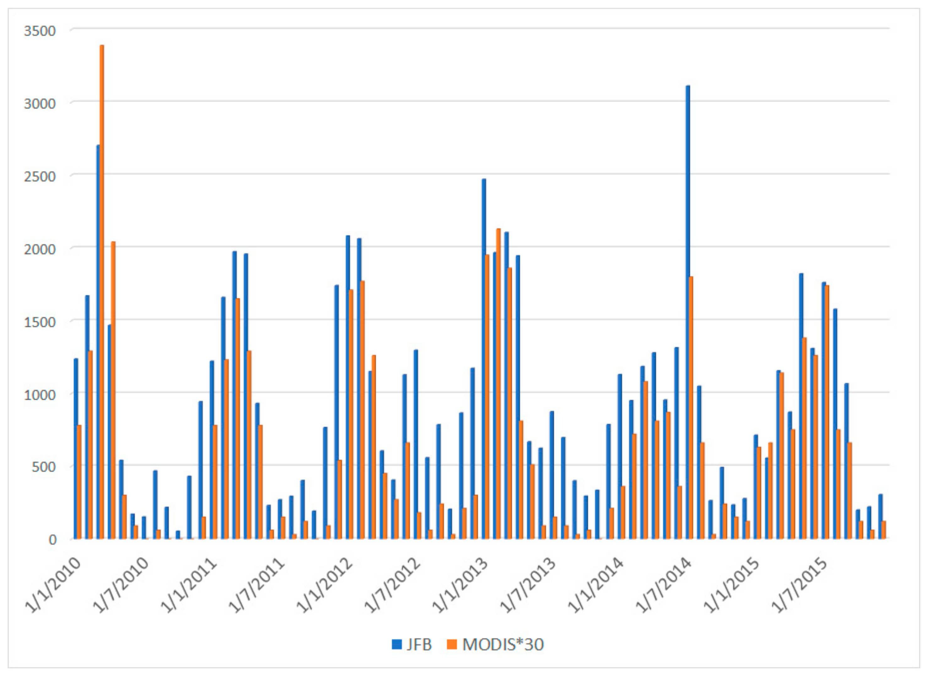 Atmosphere 12 00390 g002 Atmosphere 12 00390 g002