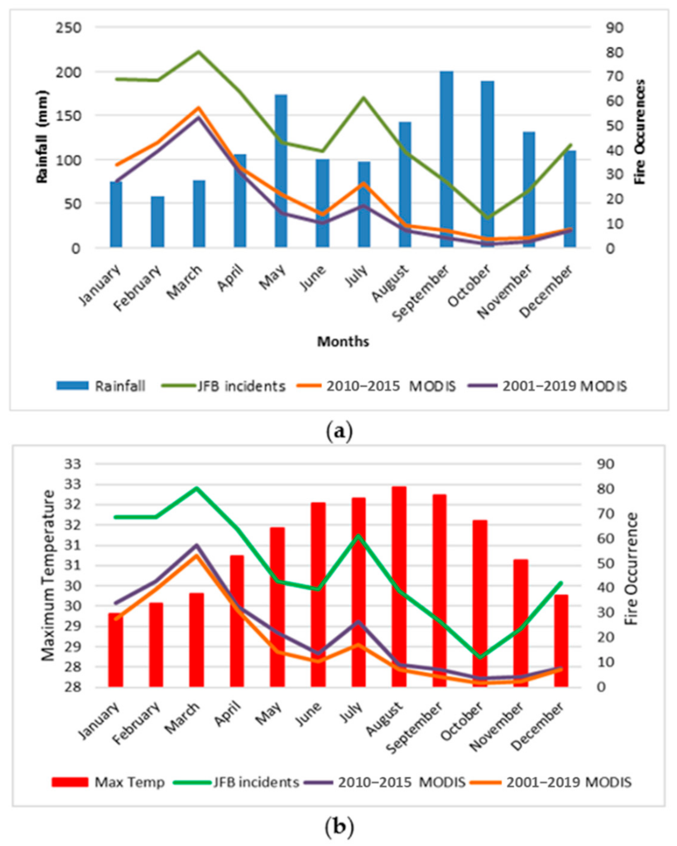 Atmosphere 12 00390 g003 Atmosphere 12 00390 g003
