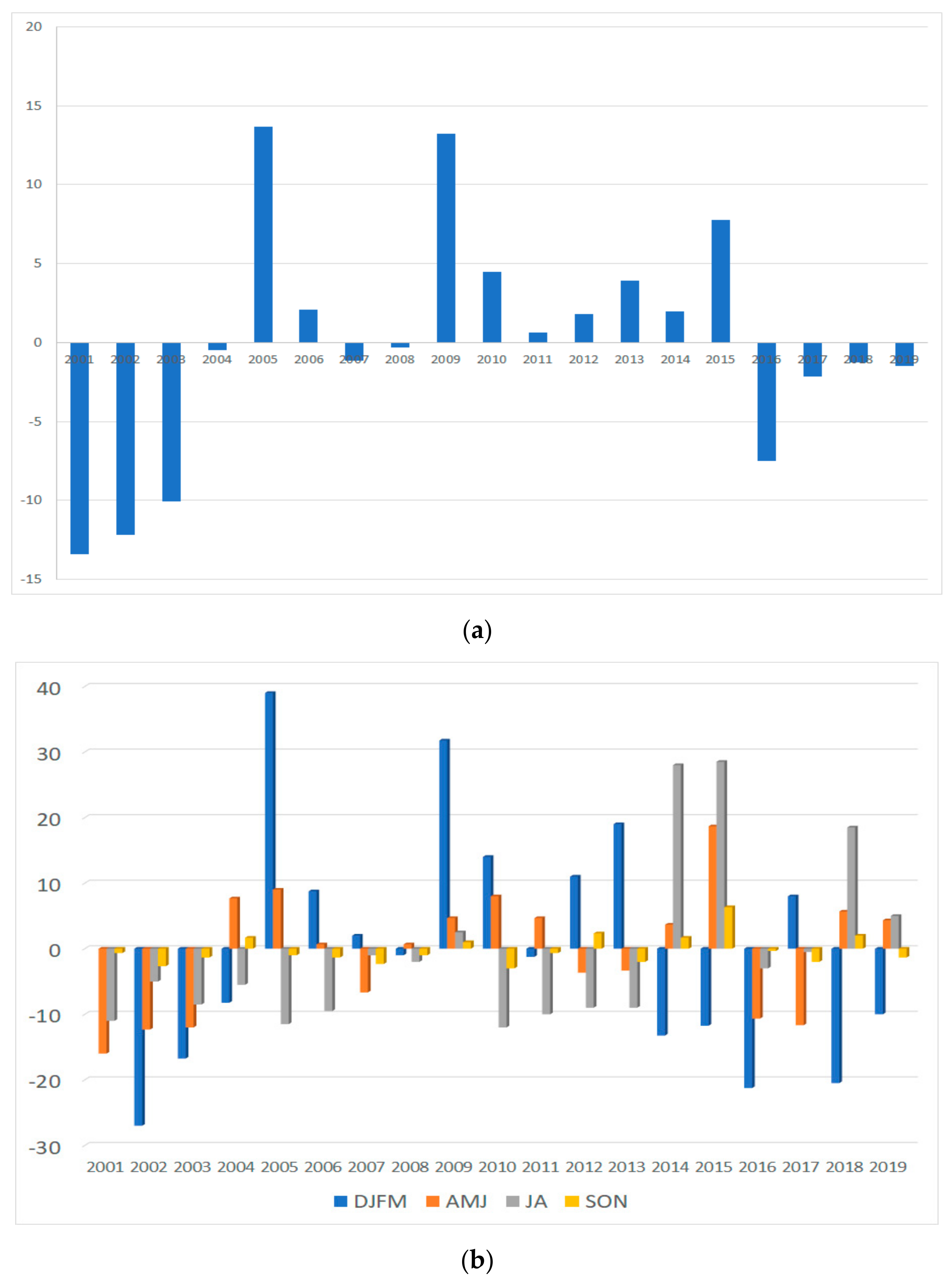 Atmosphere 12 00390 g004 Atmosphere 12 00390 g004