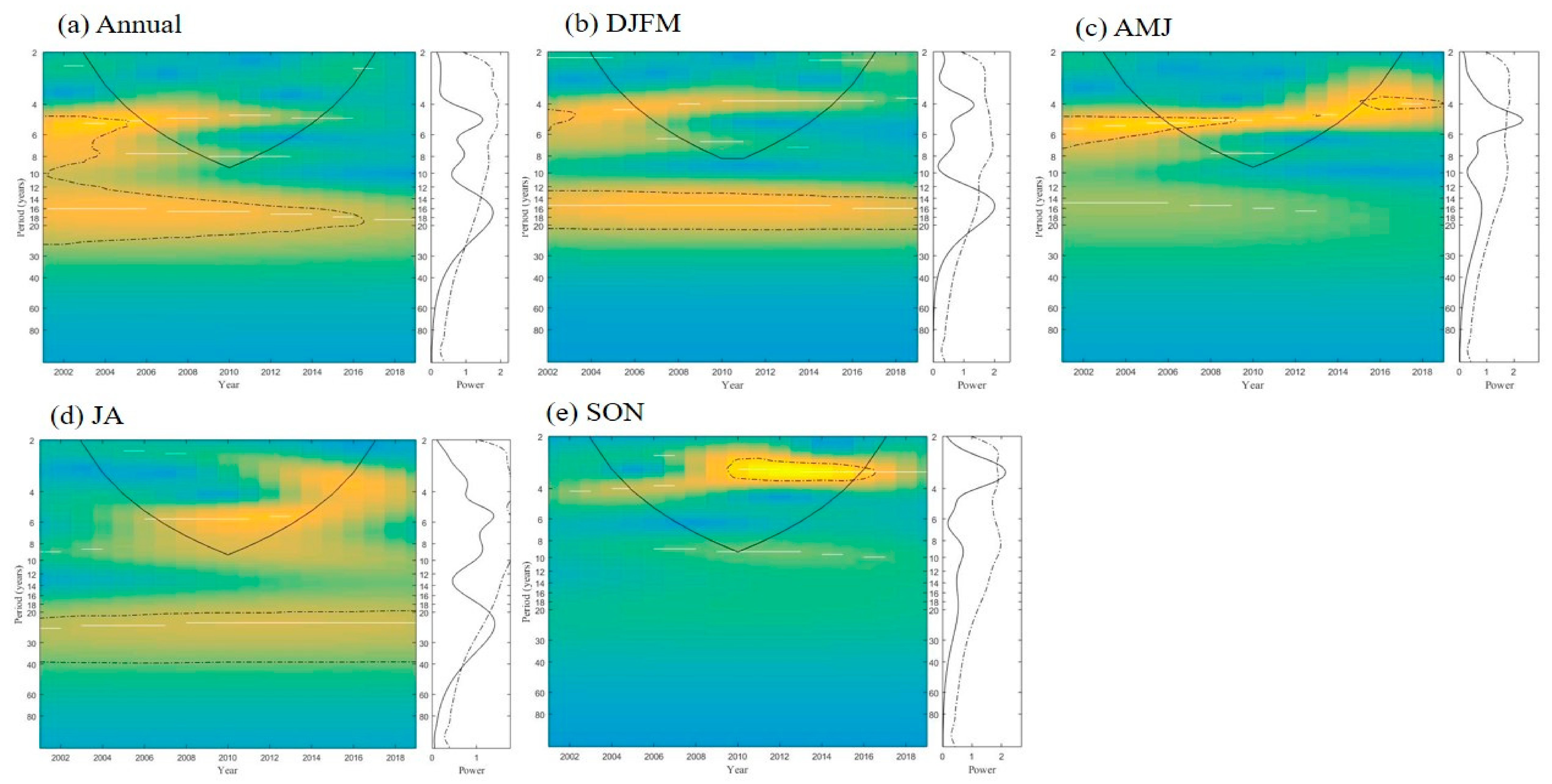 Atmosphere 12 00390 g005 Atmosphere 12 00390 g005