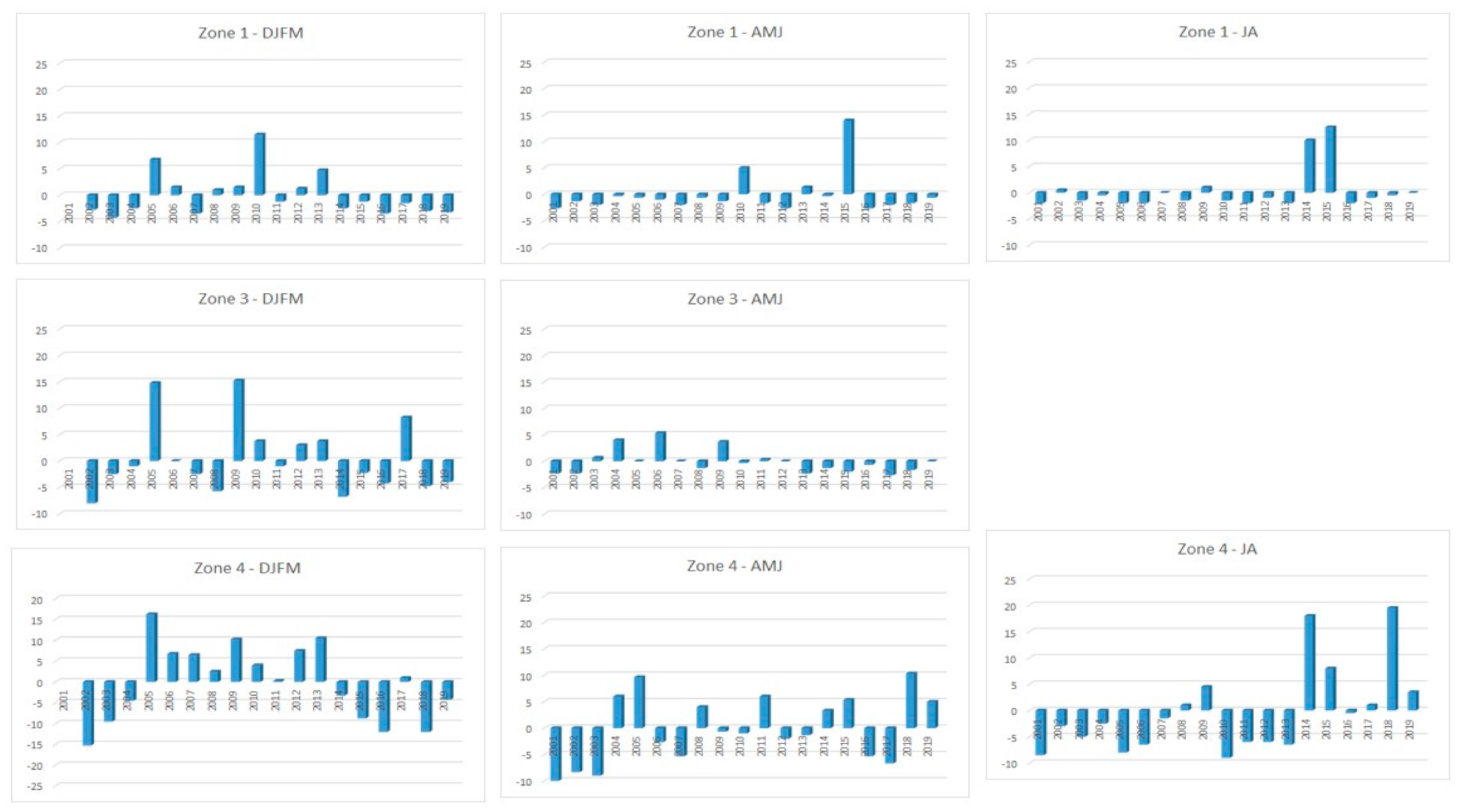 Atmosphere 12 00390 g007 Atmosphere 12 00390 g007