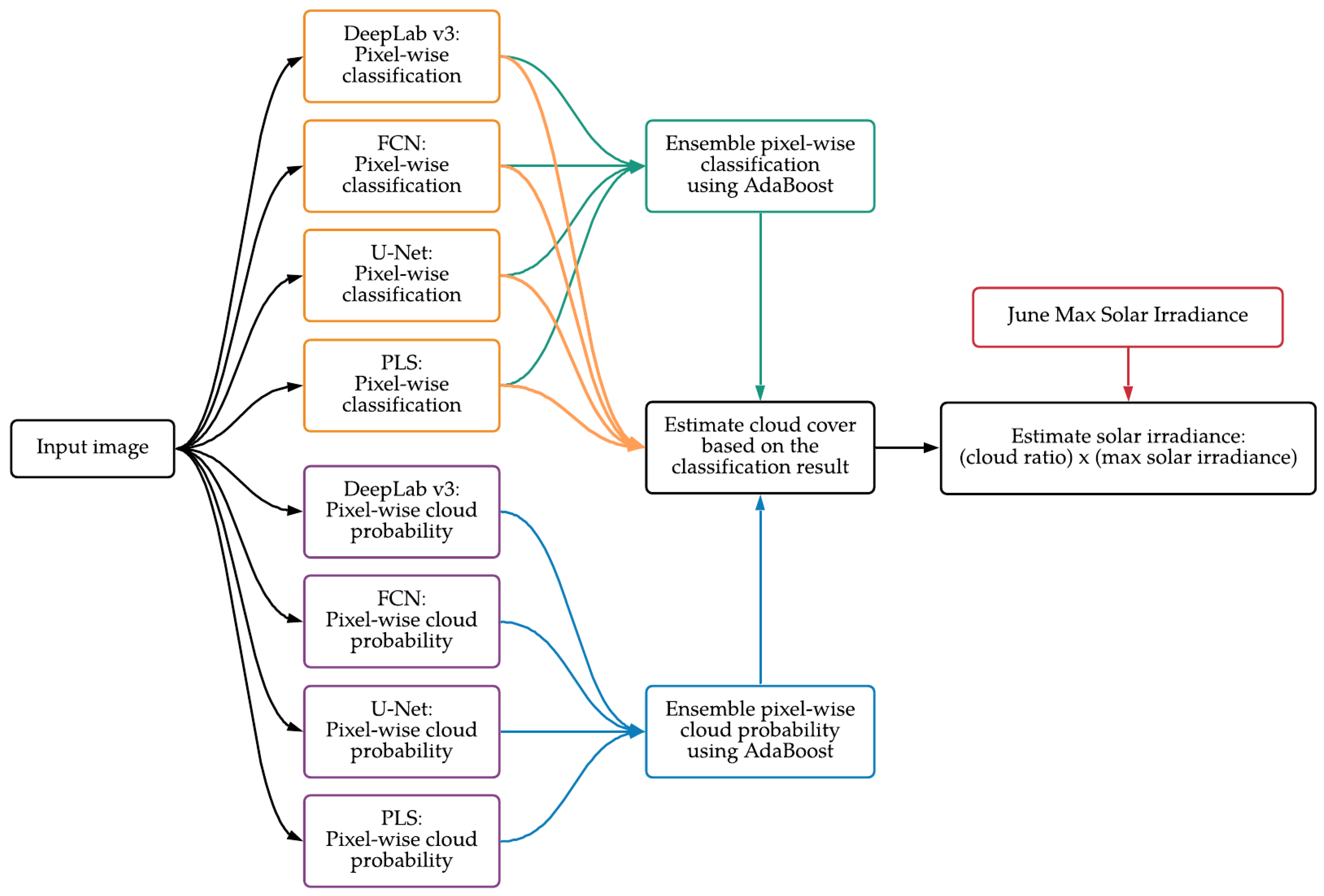 Atmosphere 12 00395 g001