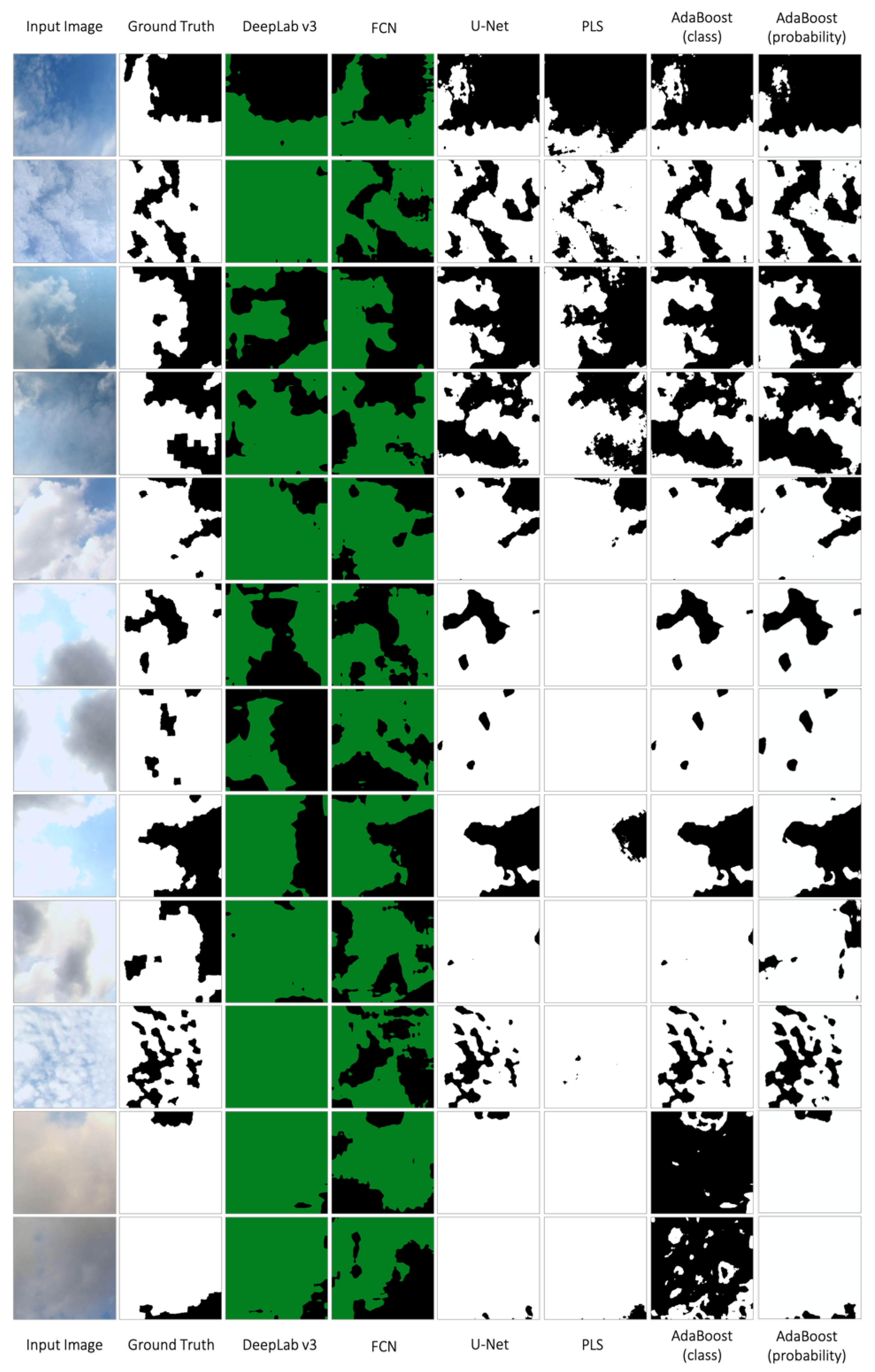Atmosphere 12 00395 g003