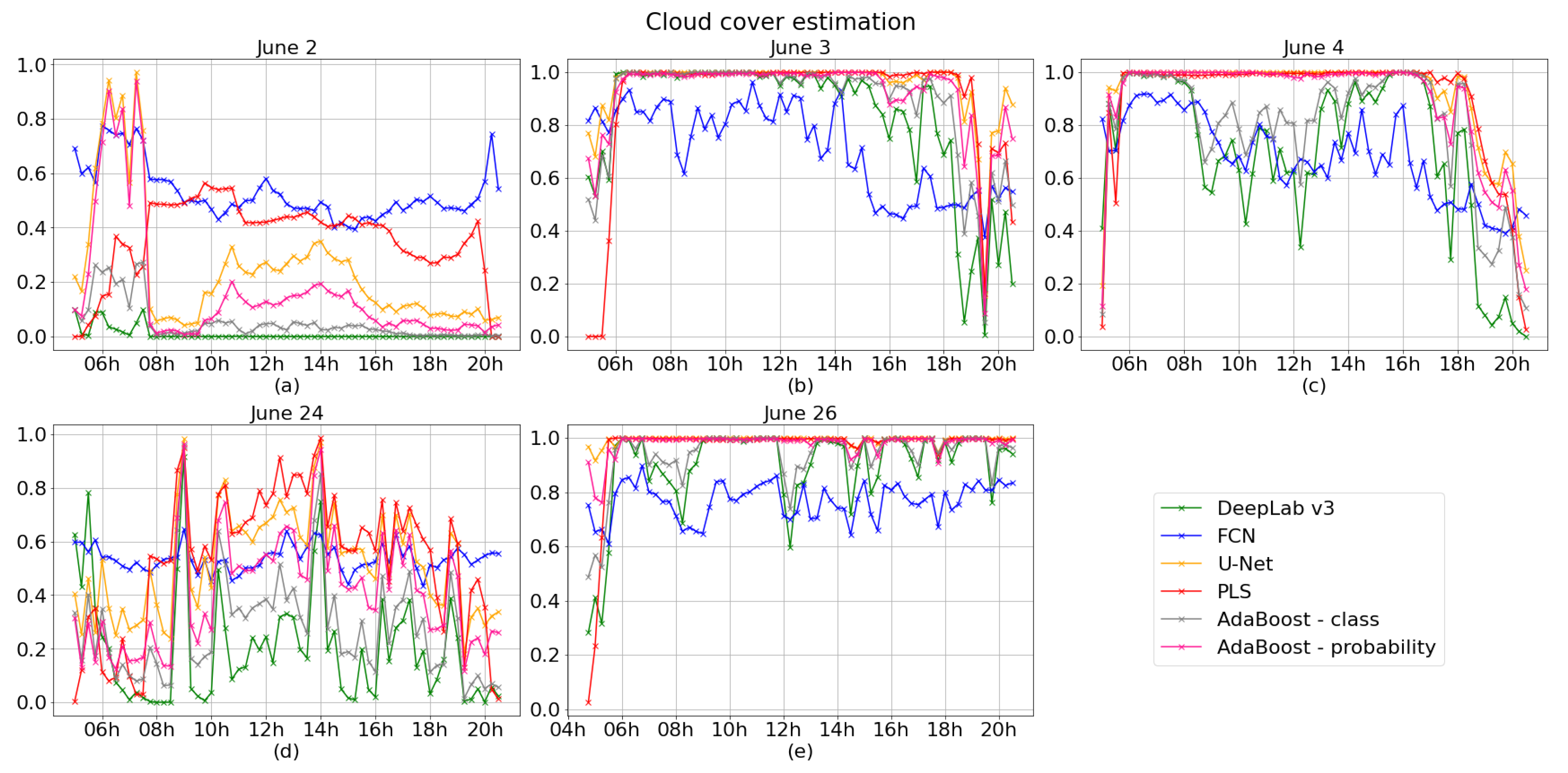 Atmosphere 12 00395 g004