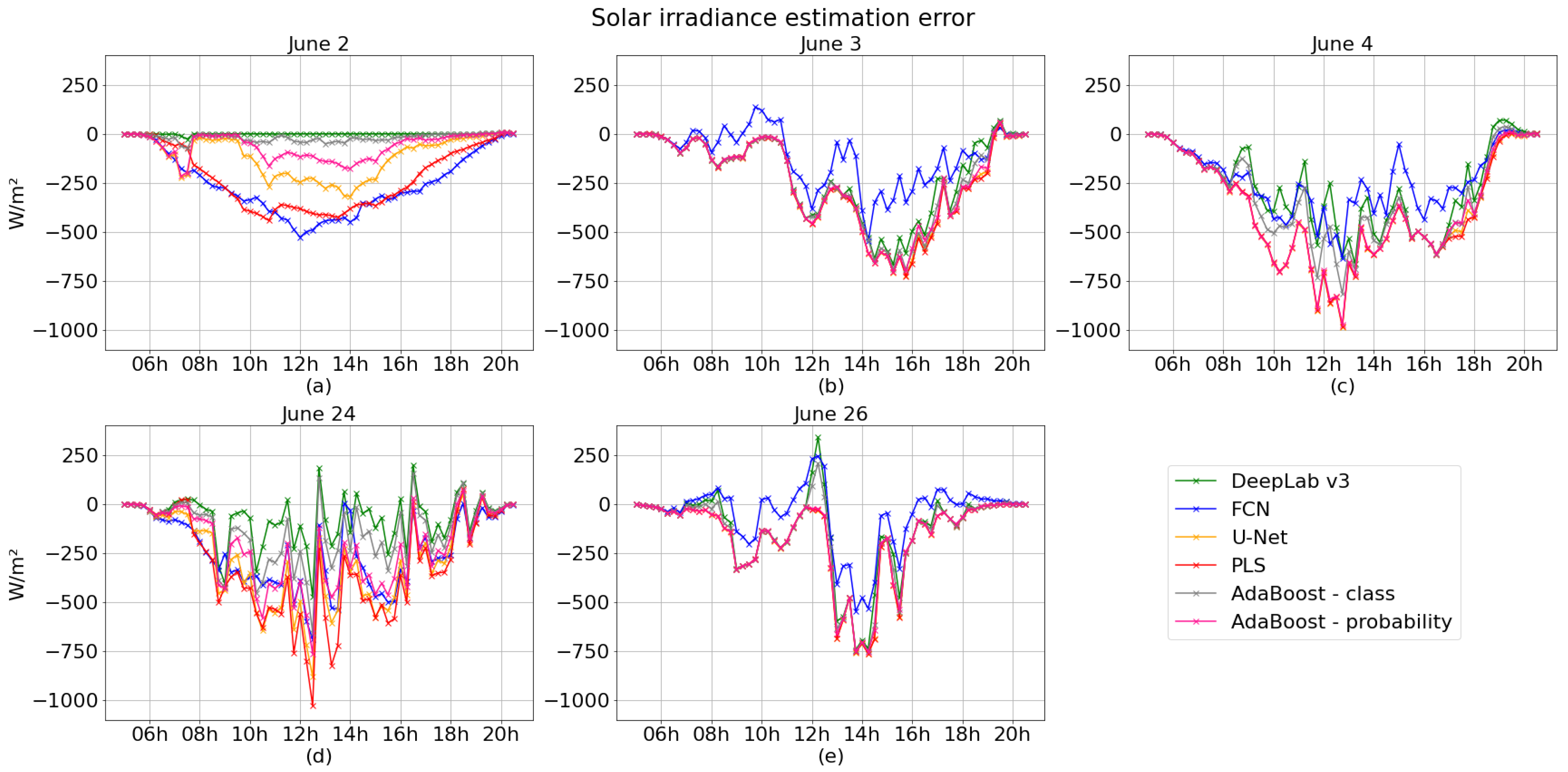 Atmosphere 12 00395 g006