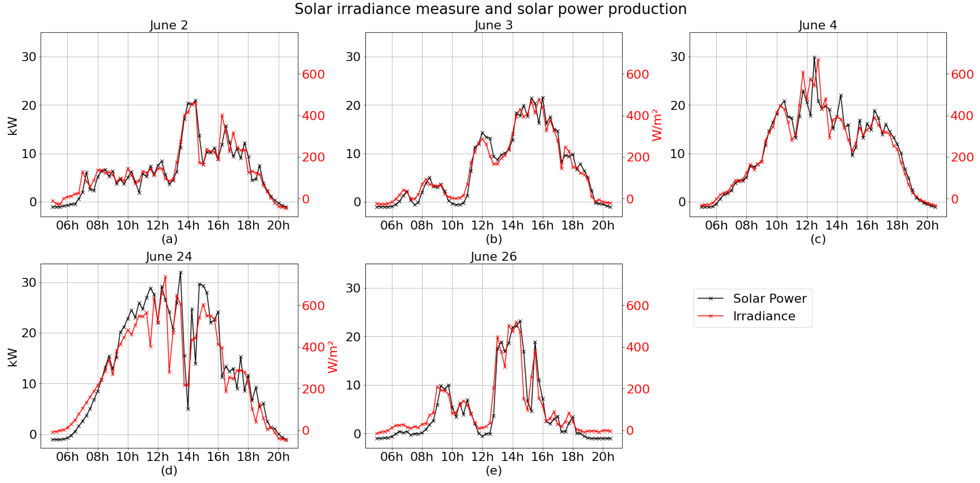 Atmosphere 12 00395 g007