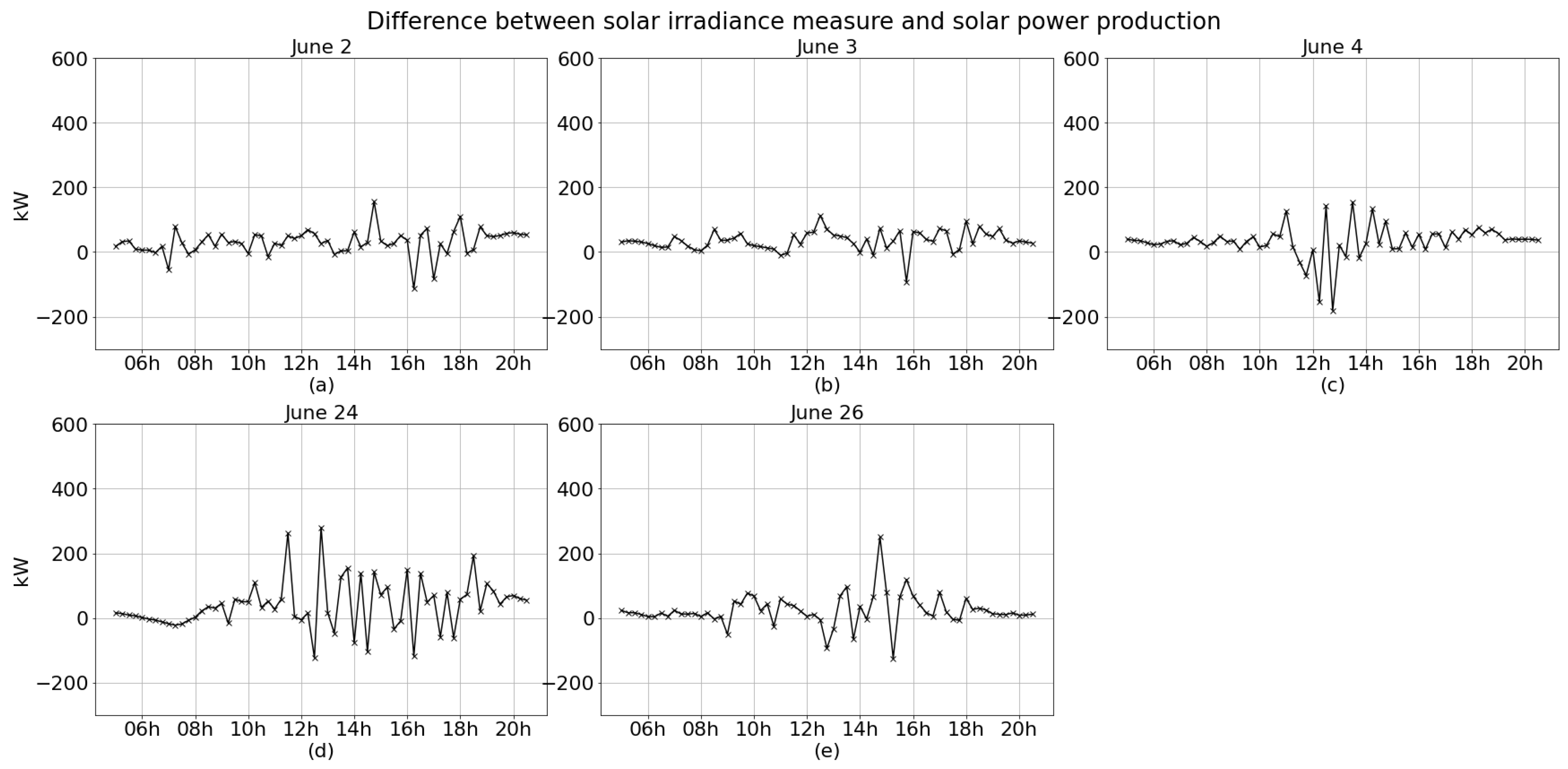 Atmosphere 12 00395 g008