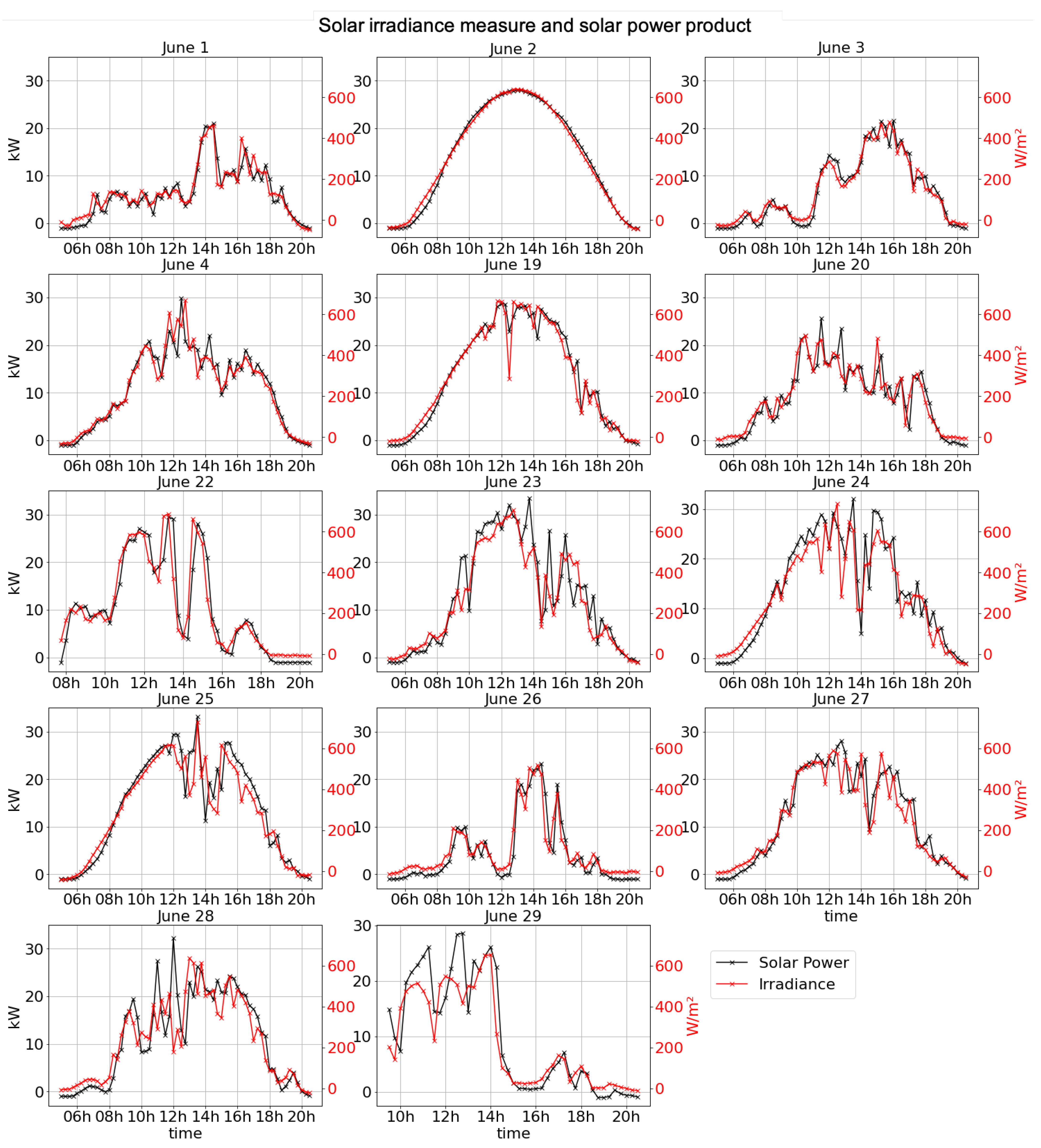 Atmosphere 12 00395 g0a10