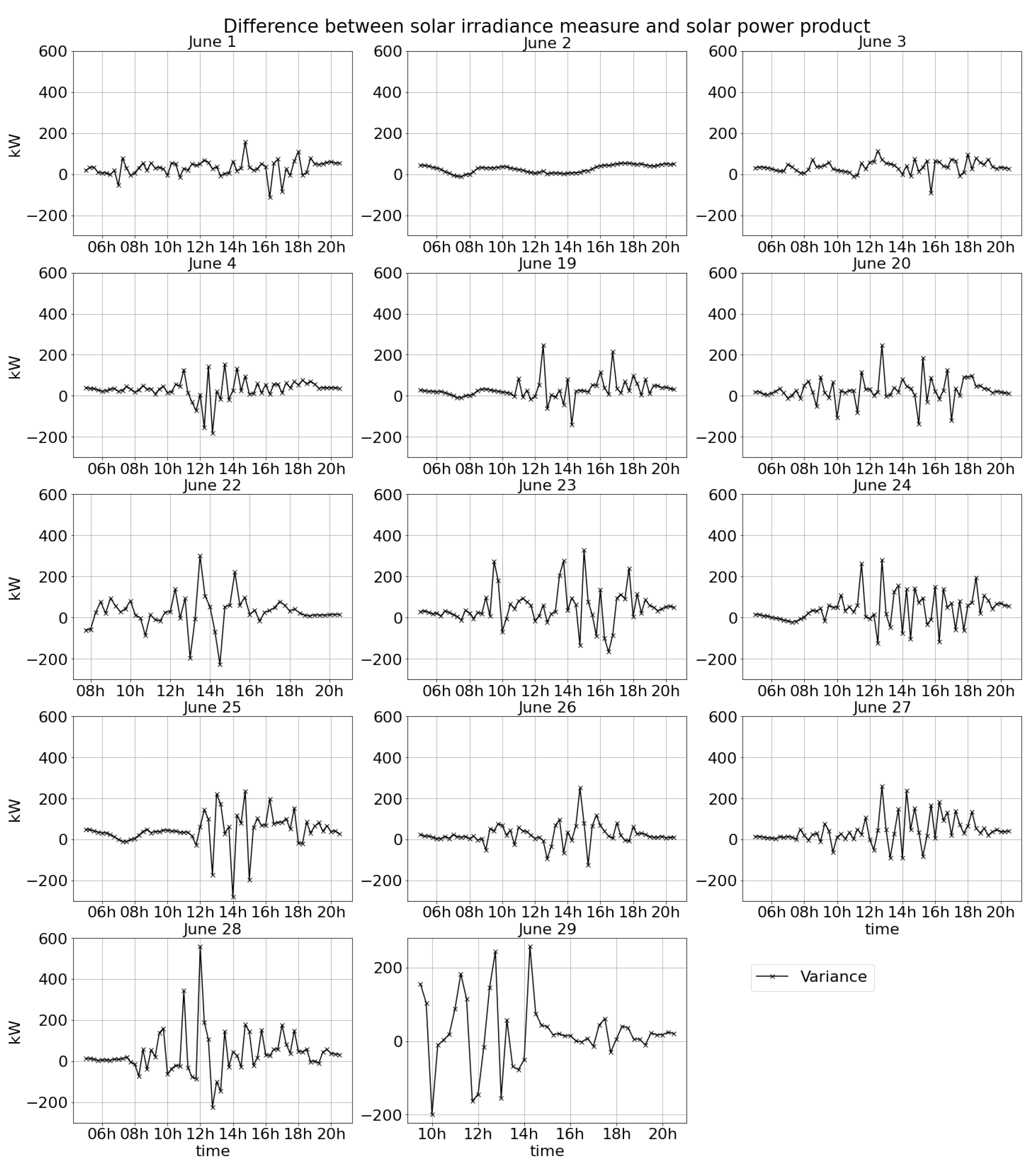 Atmosphere 12 00395 g0a11