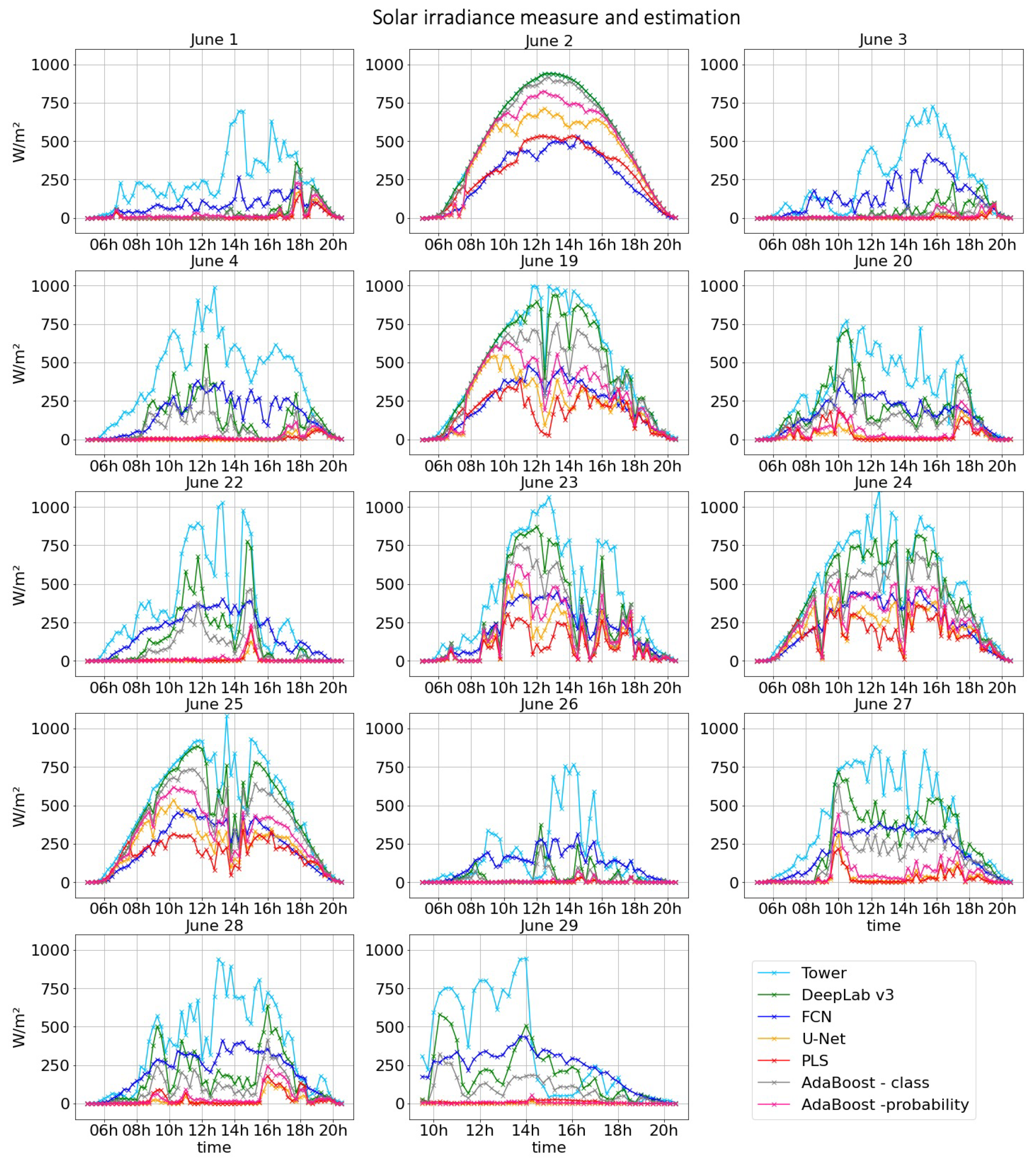 Atmosphere 12 00395 g0a3