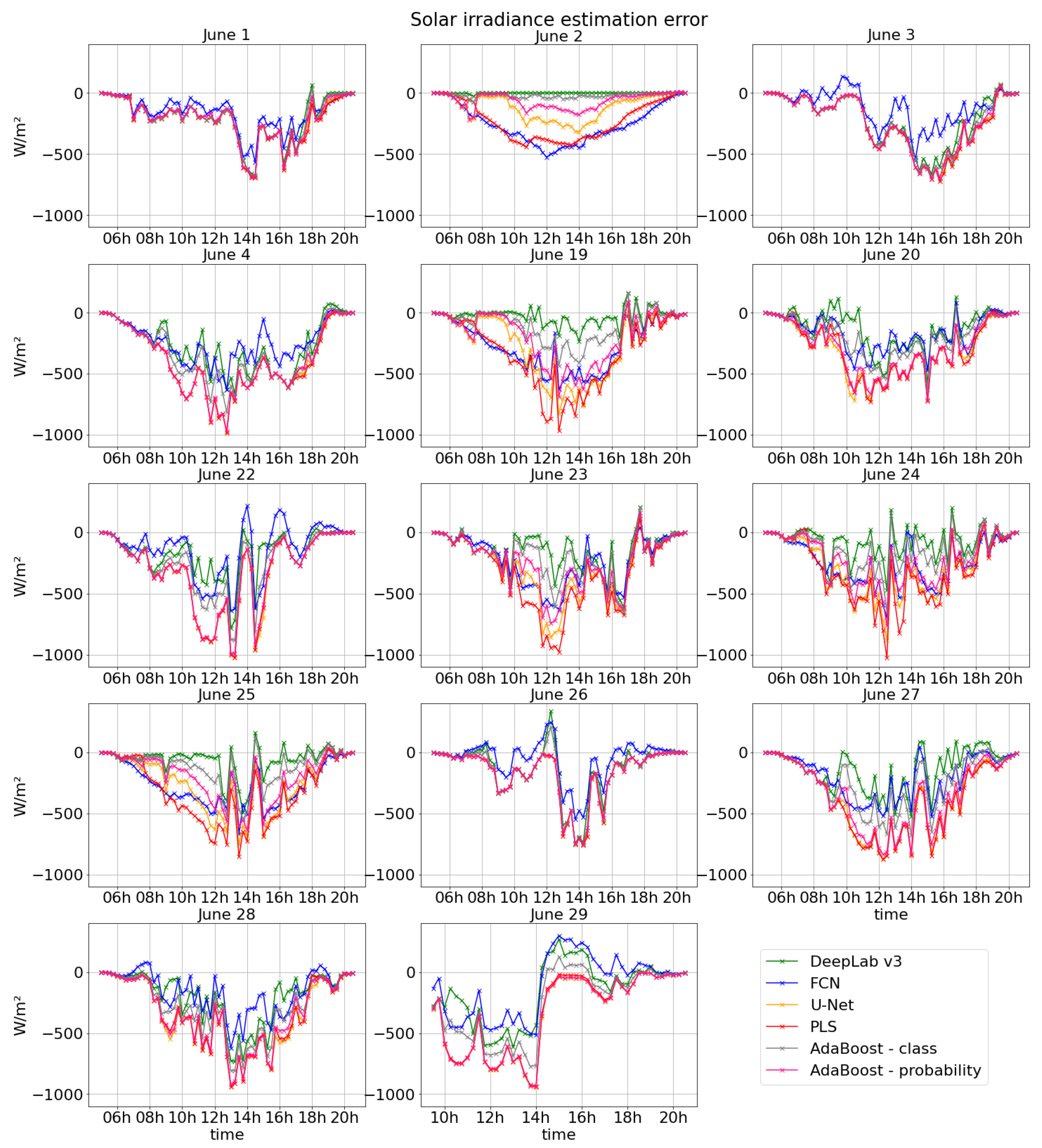 Atmosphere 12 00395 g0a4